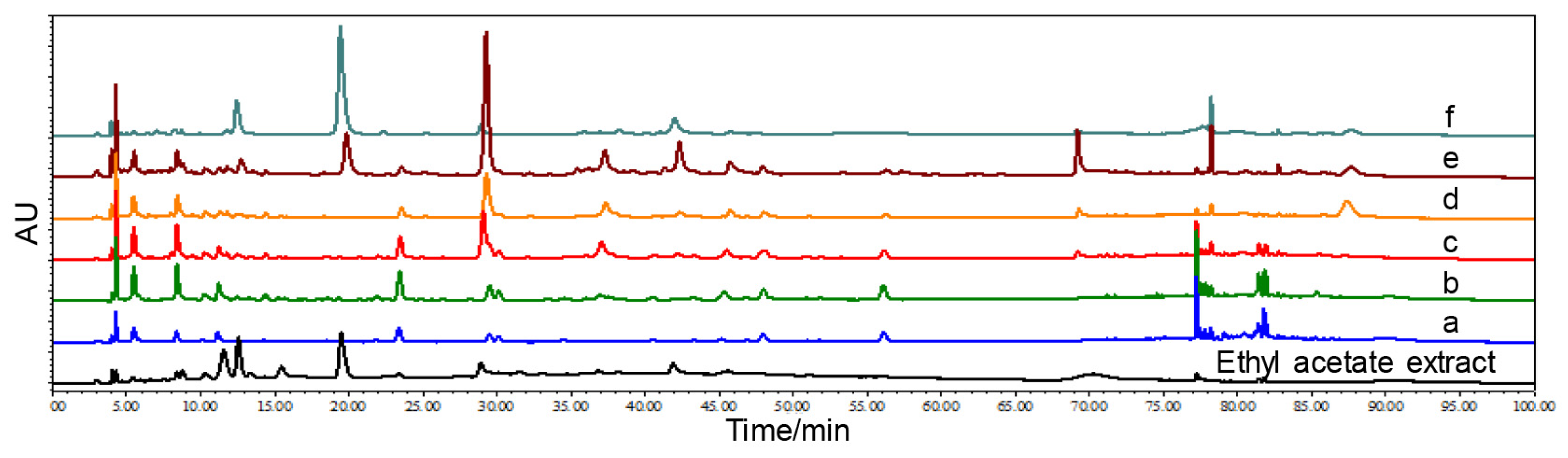 Antioxidants 13 01487 g004