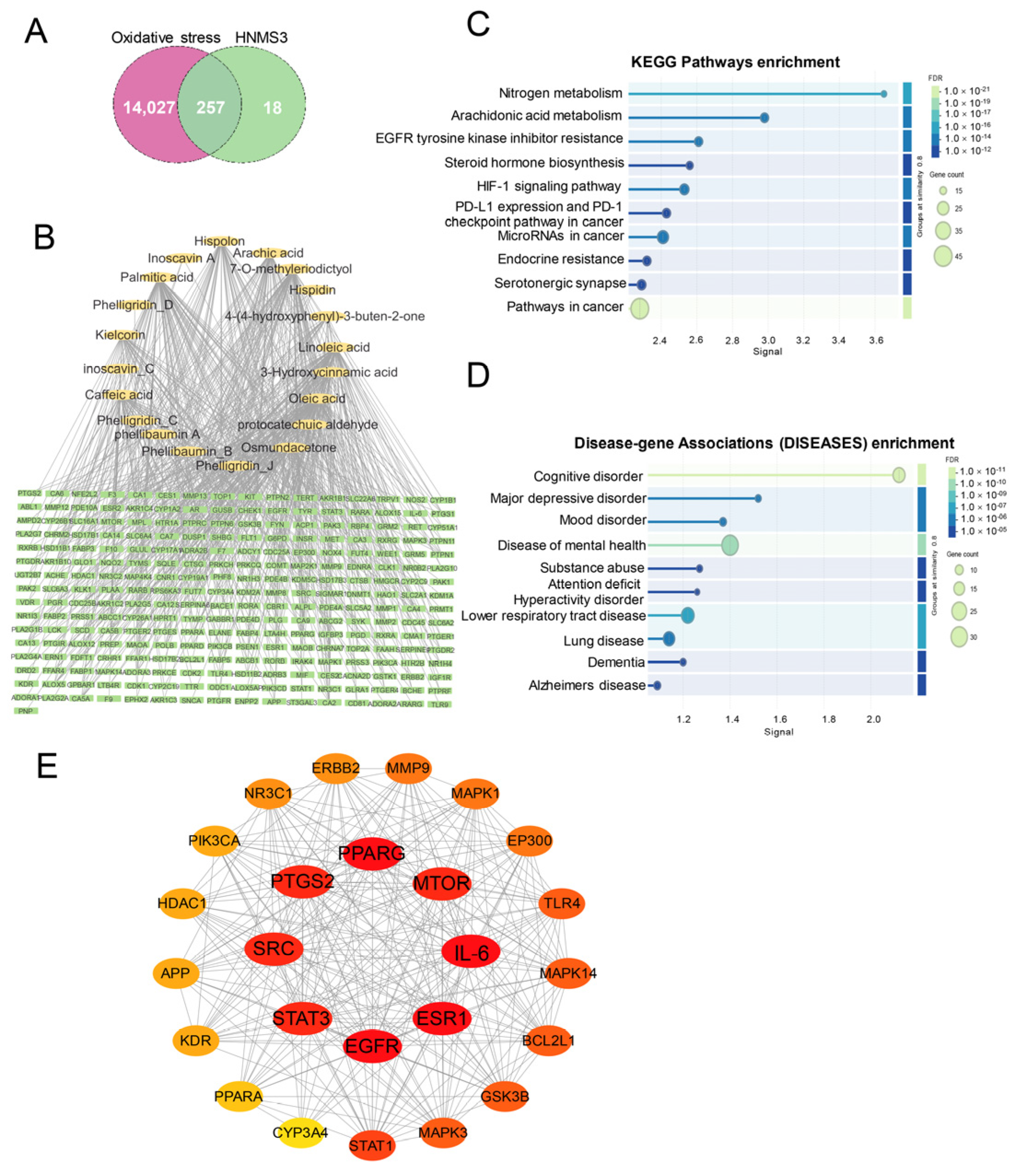 Antioxidants 13 01487 g006