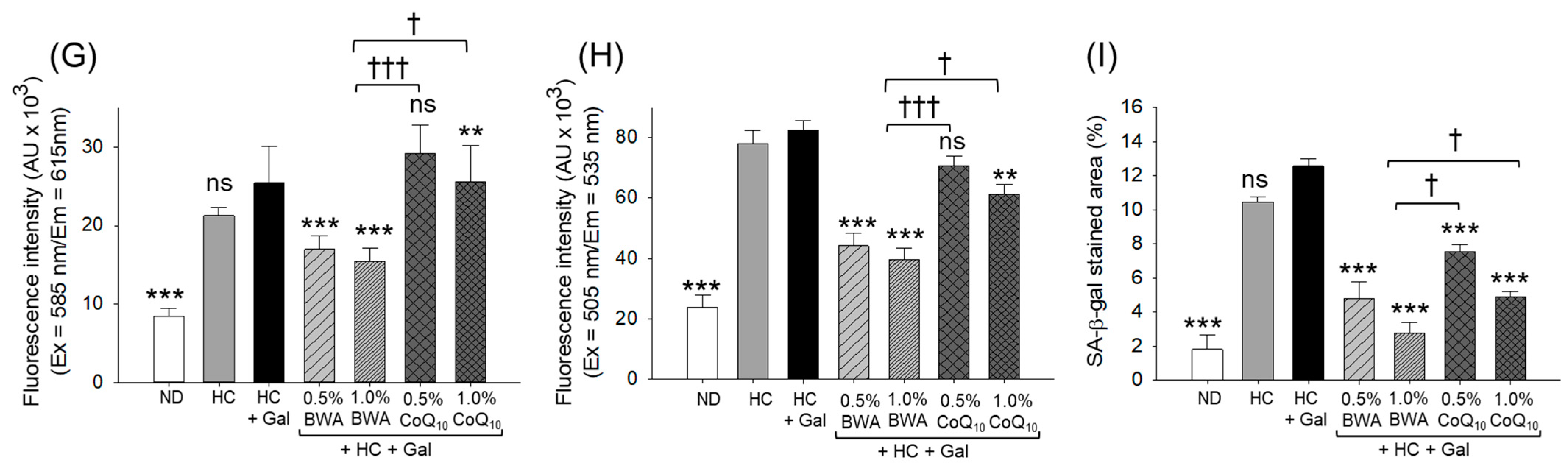 Antioxidants 13 01488 g007b