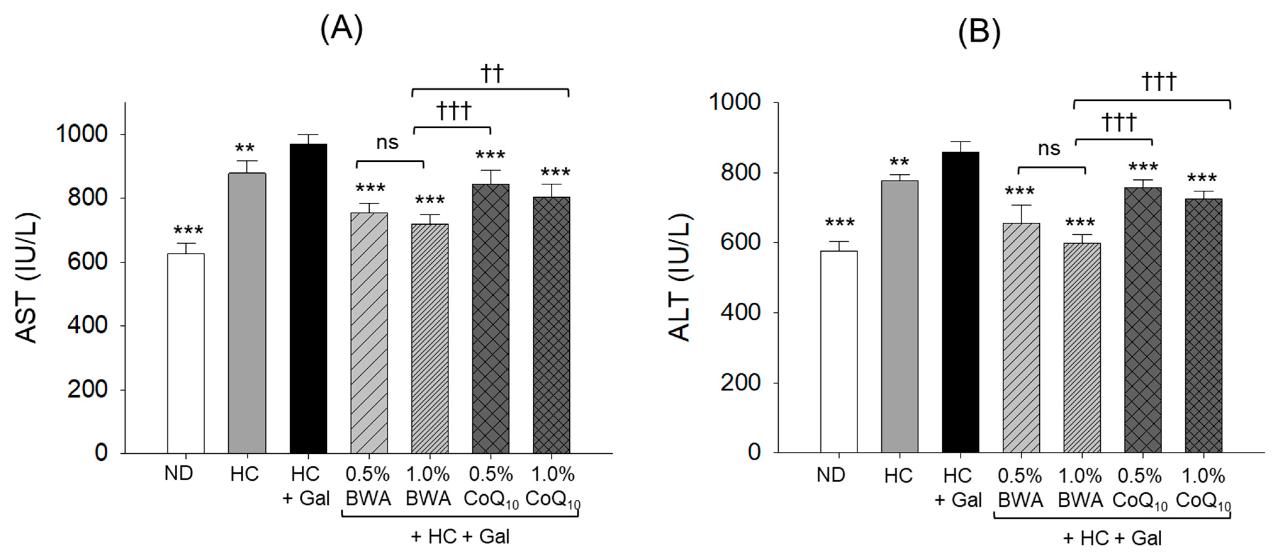 Antioxidants 13 01488 g010