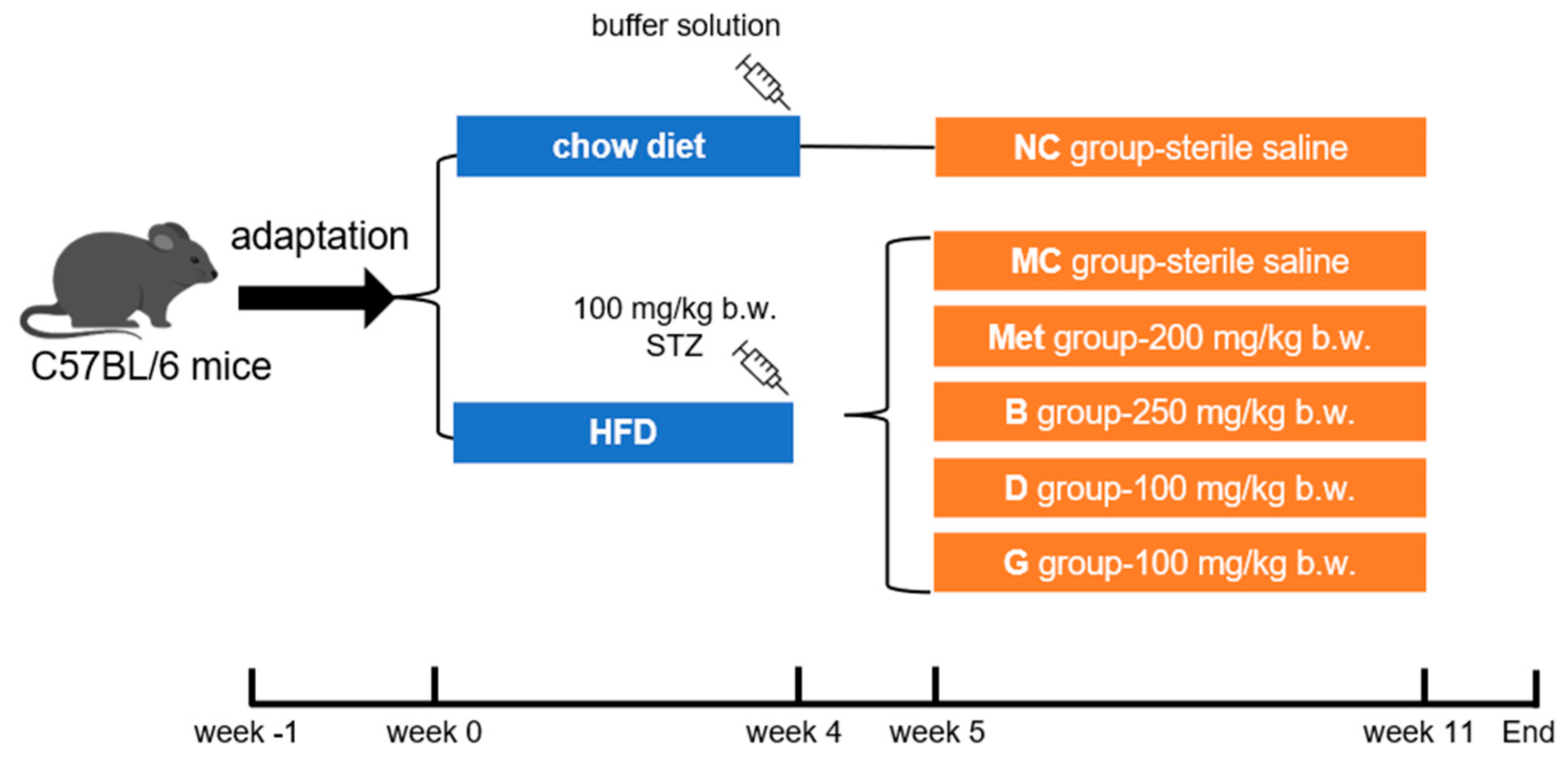 Antioxidants 13 01490 g001