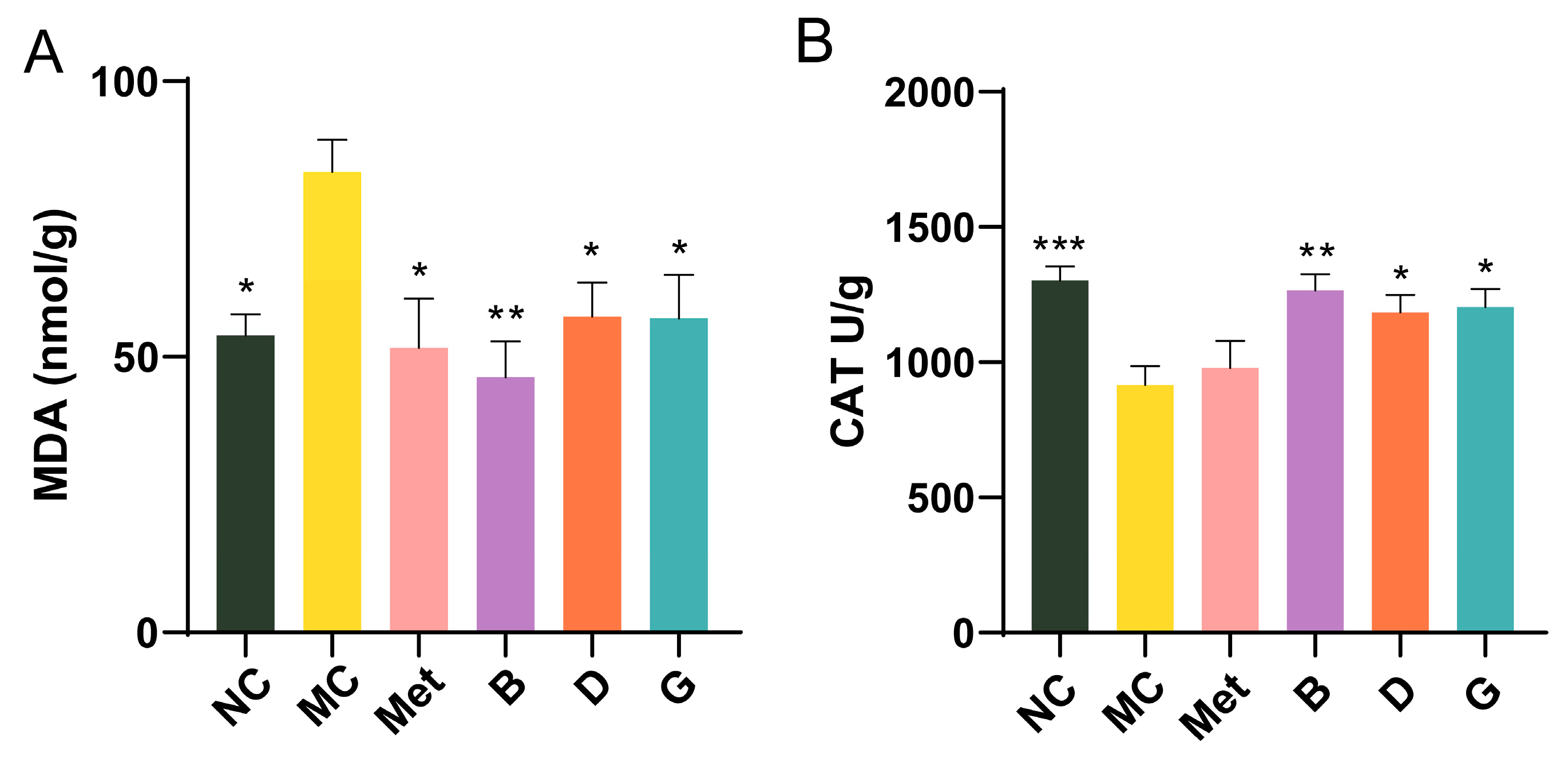 Antioxidants 13 01490 g006