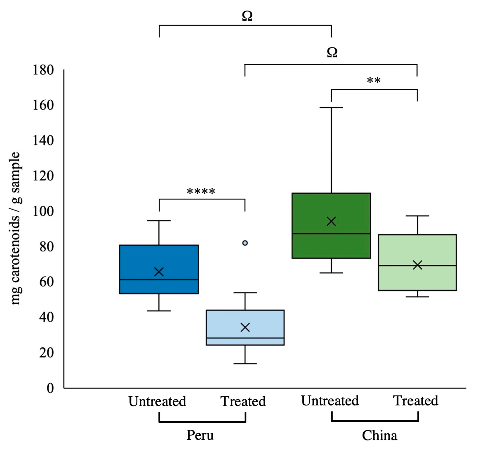 Antioxidants 13 01492 g002