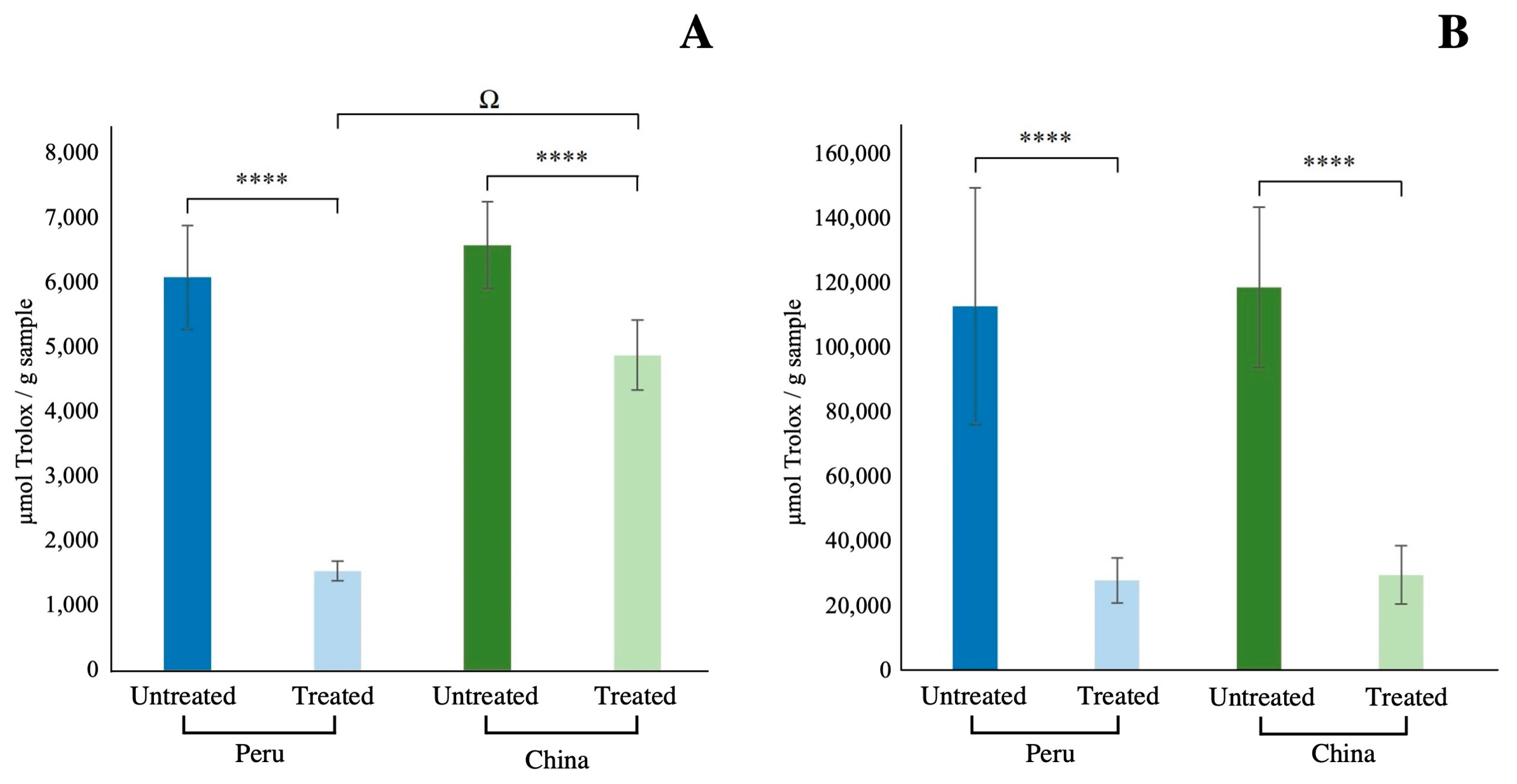 Antioxidants 13 01492 g003