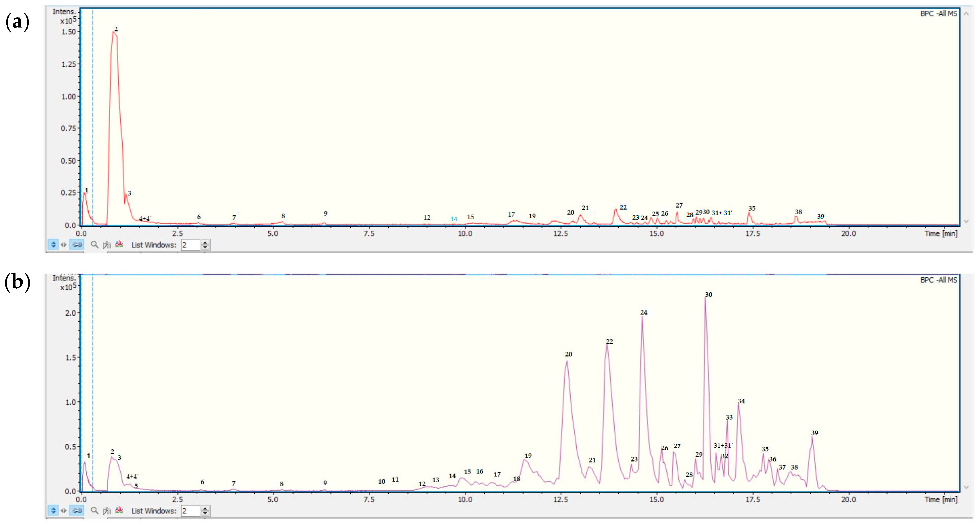 Antioxidants 13 01494 g001