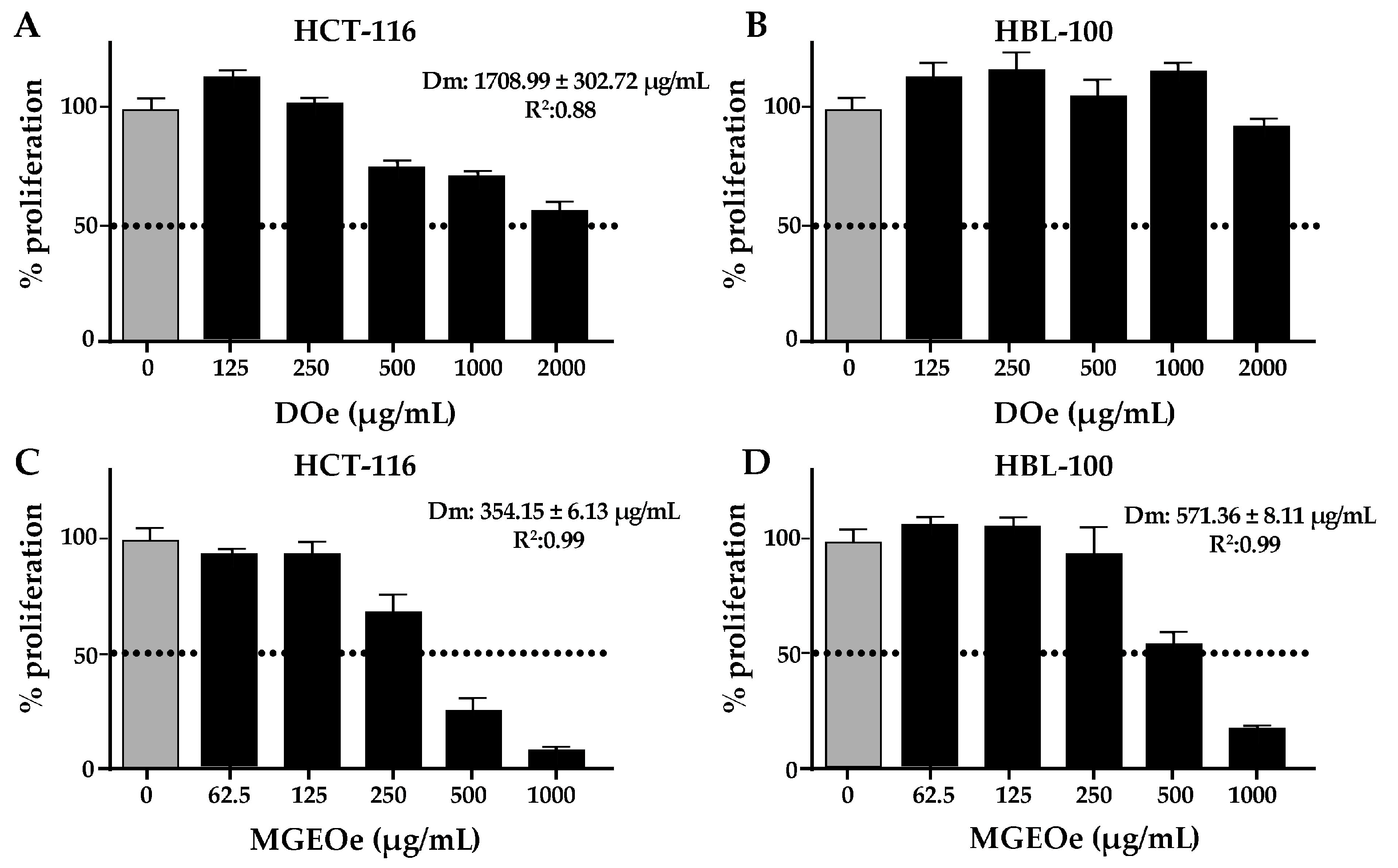 Antioxidants 13 01494 g003