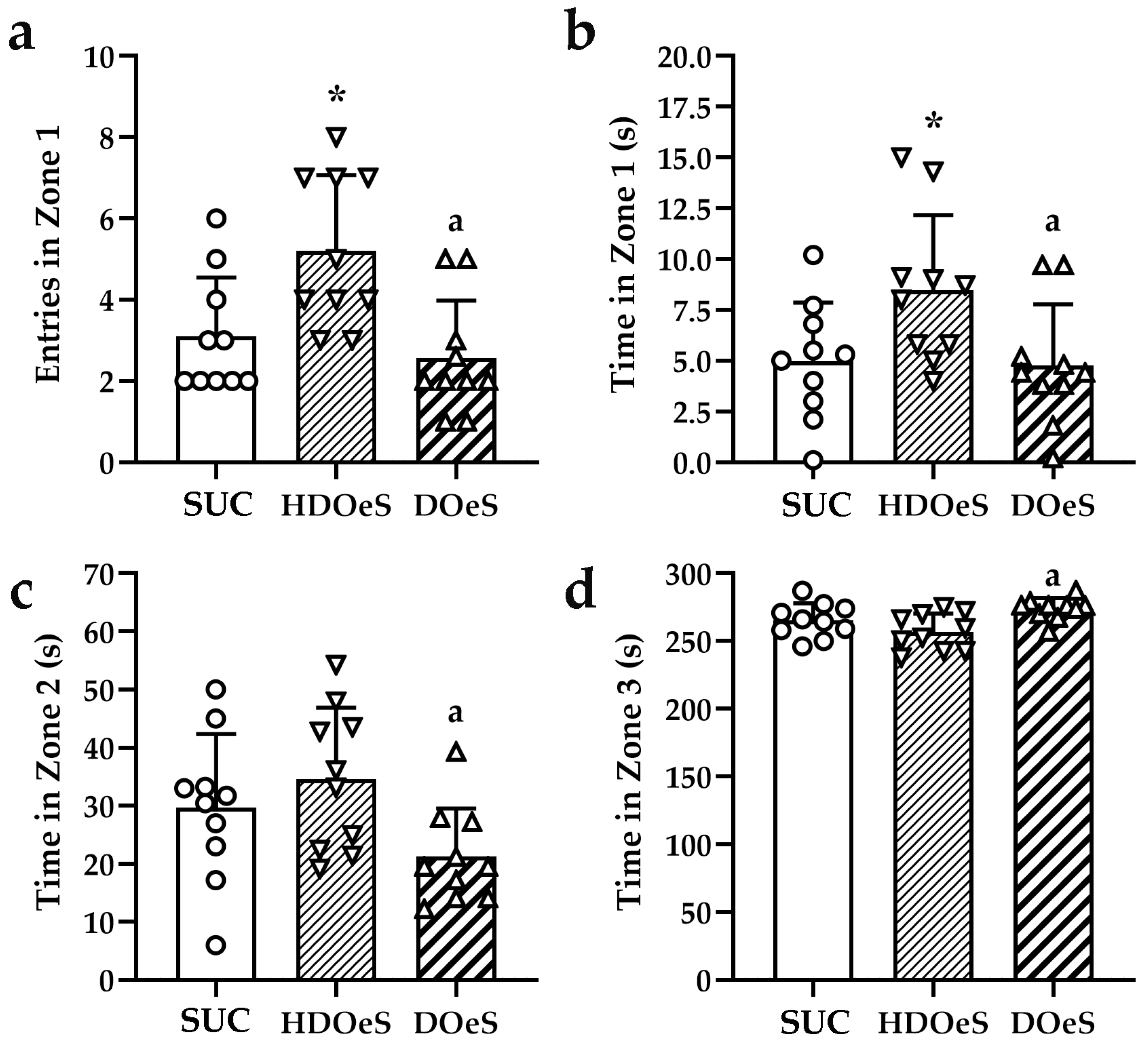 Antioxidants 13 01494 g006