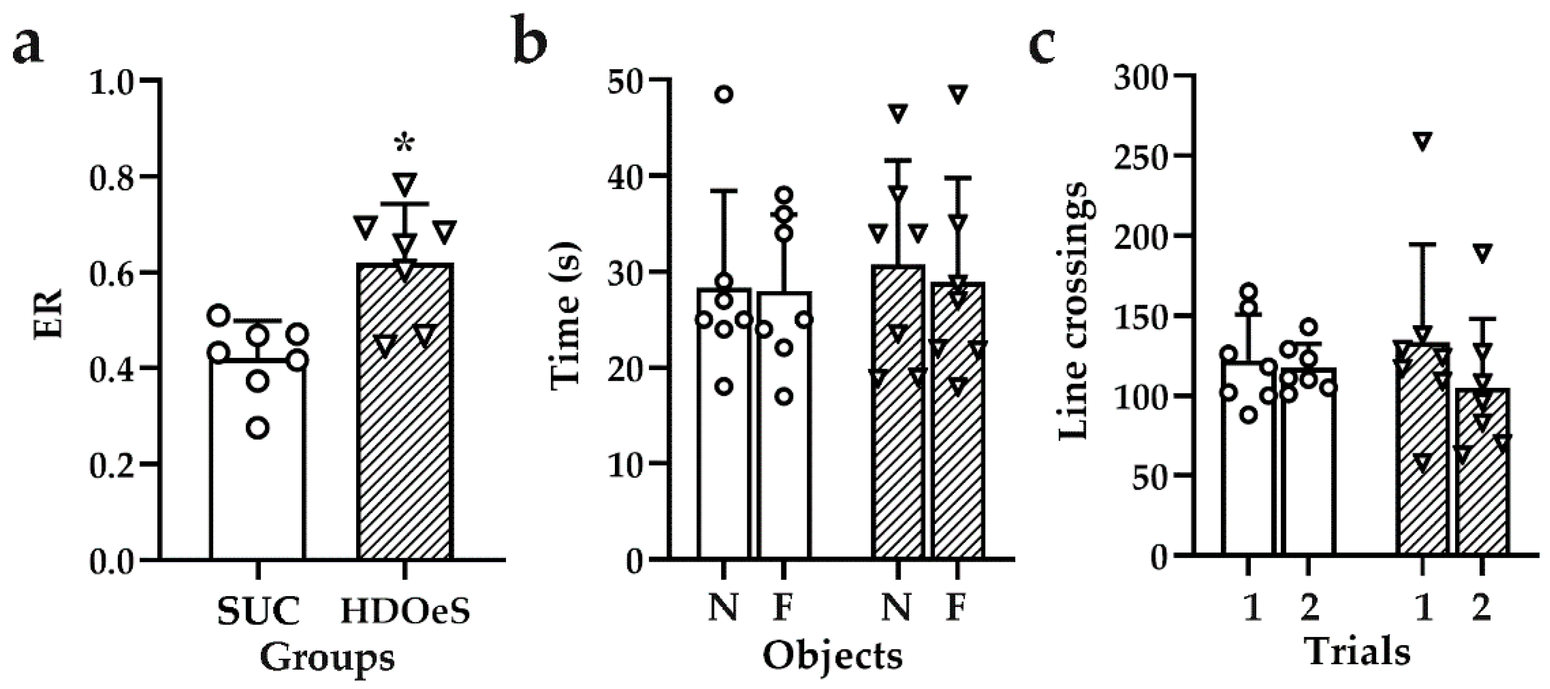 Antioxidants 13 01494 g007