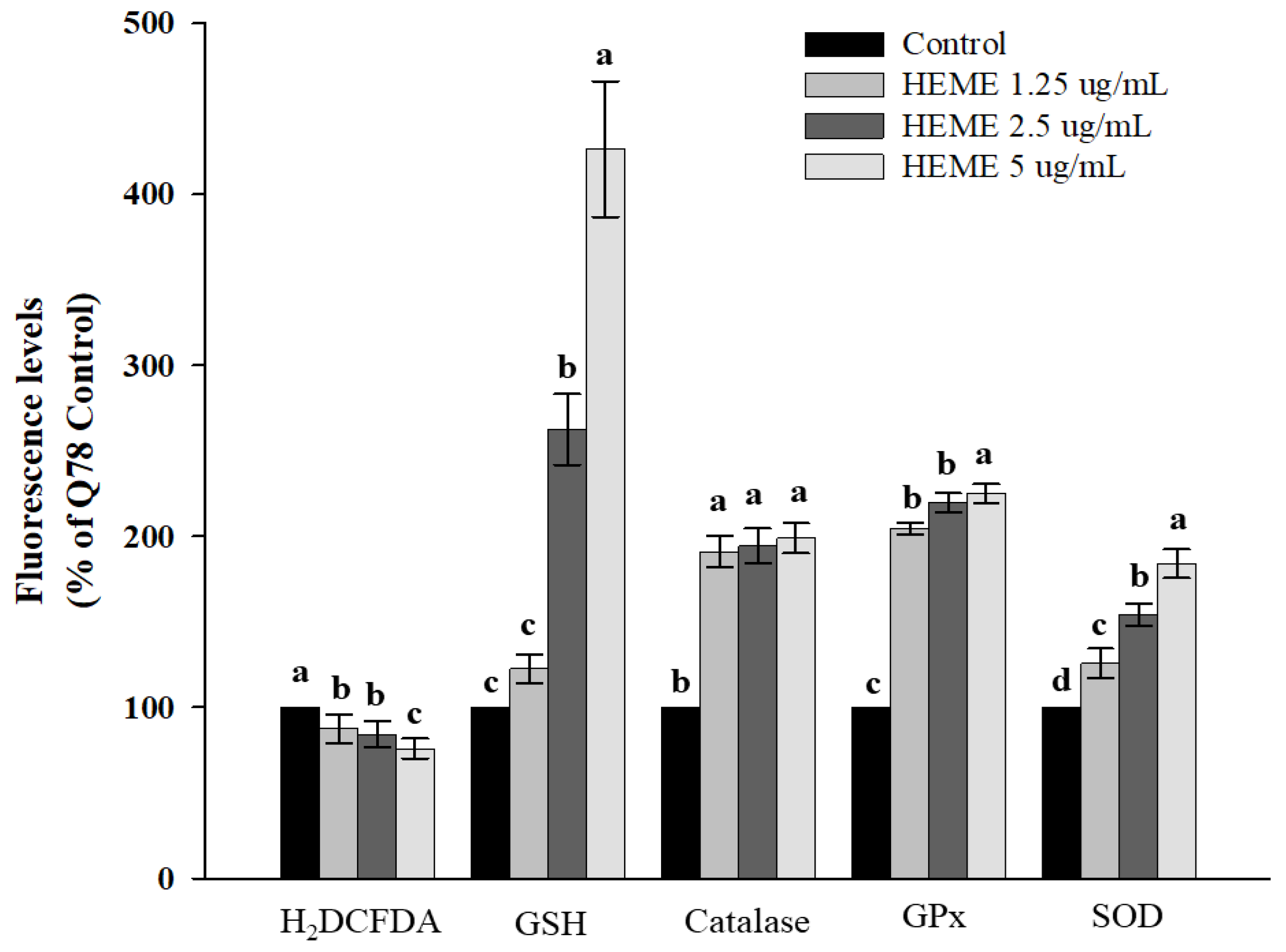 Antioxidants 13 01495 g006