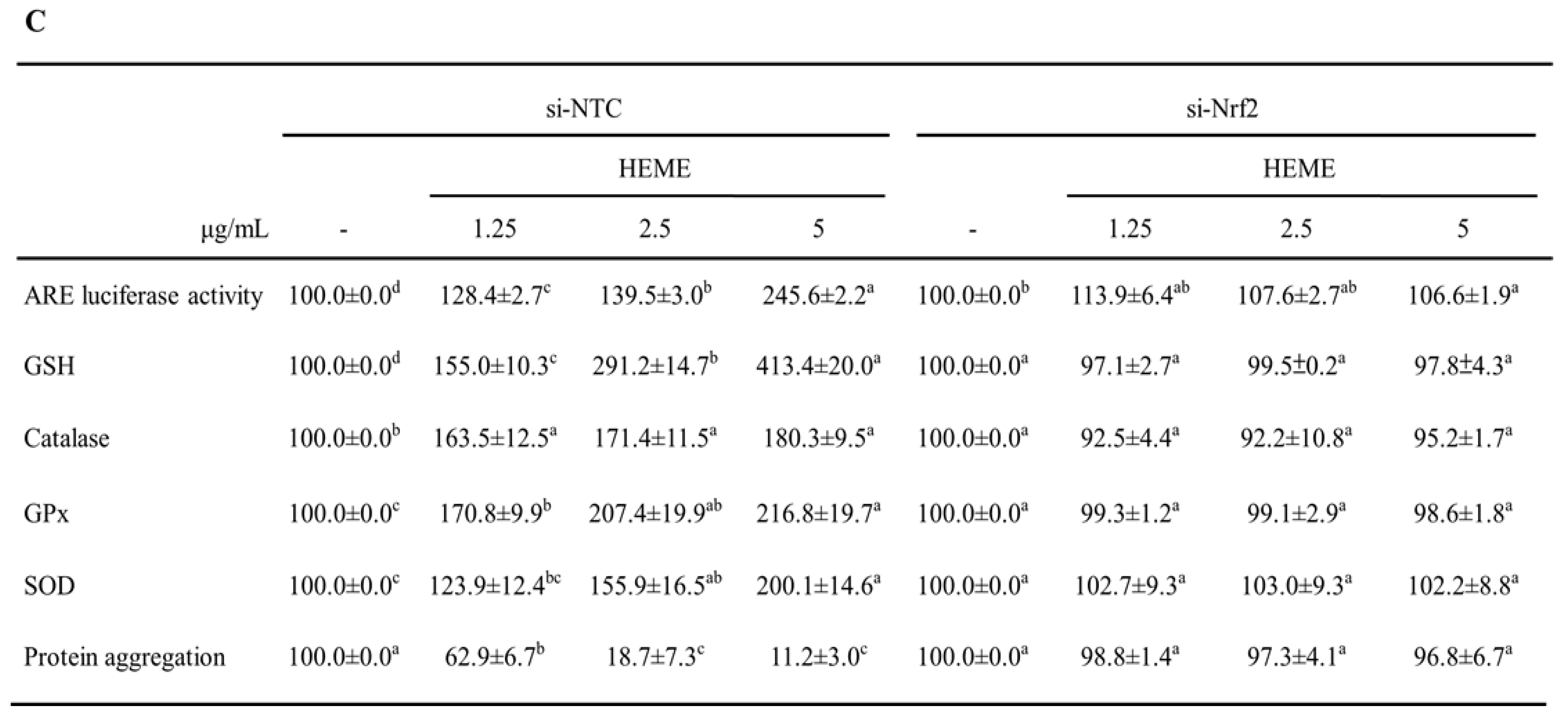 Antioxidants 13 01495 g008c