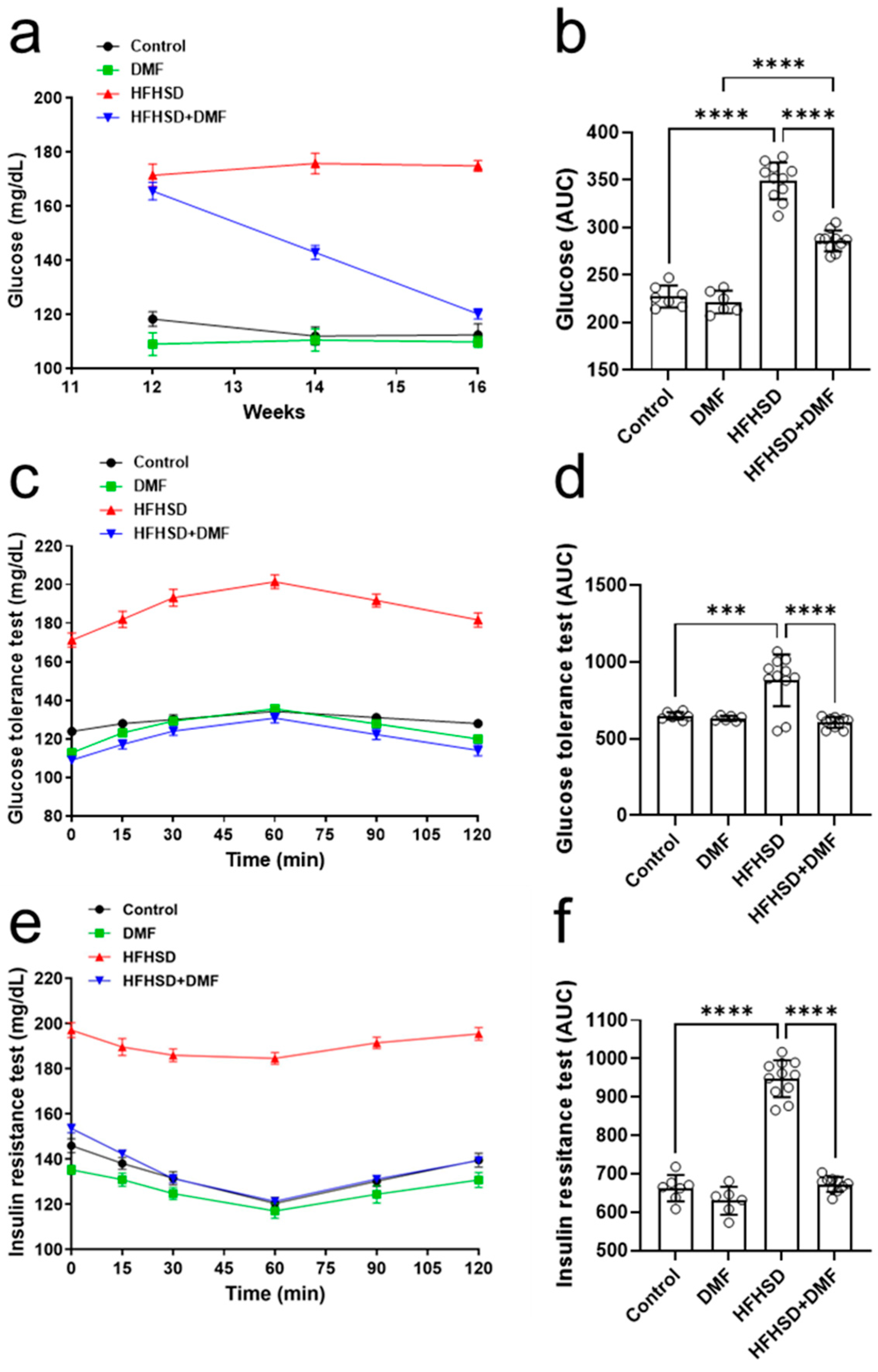 Antioxidants 13 01496 g008