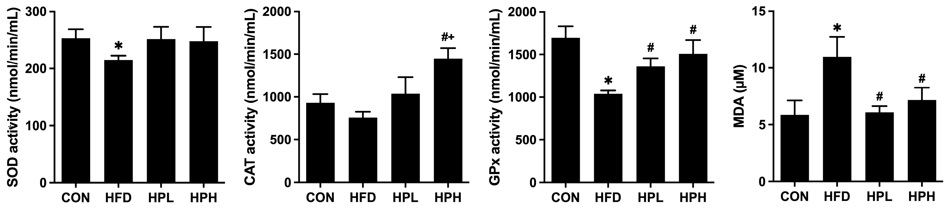 Antioxidants 13 01498 g009