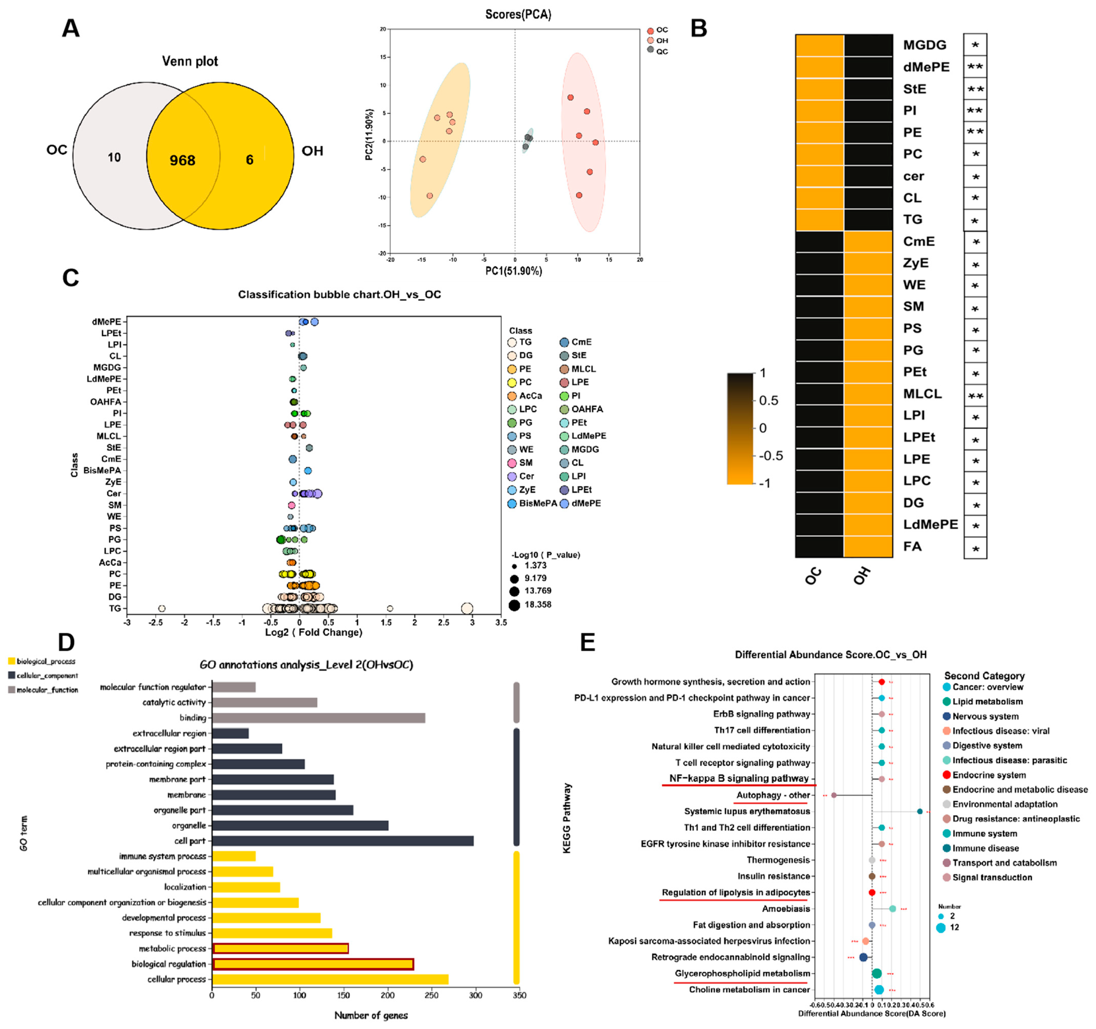 Antioxidants 13 01500 g002
