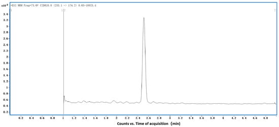 Antioxidants 13 01500 g0a3