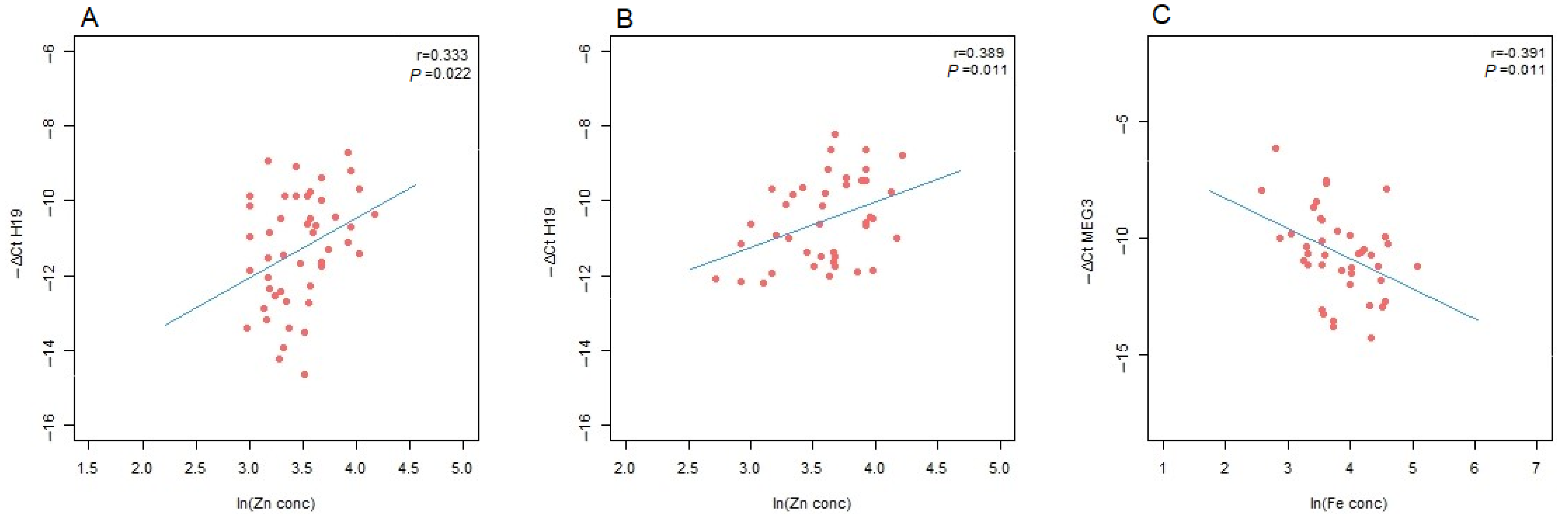 Antioxidants 13 01503 g003