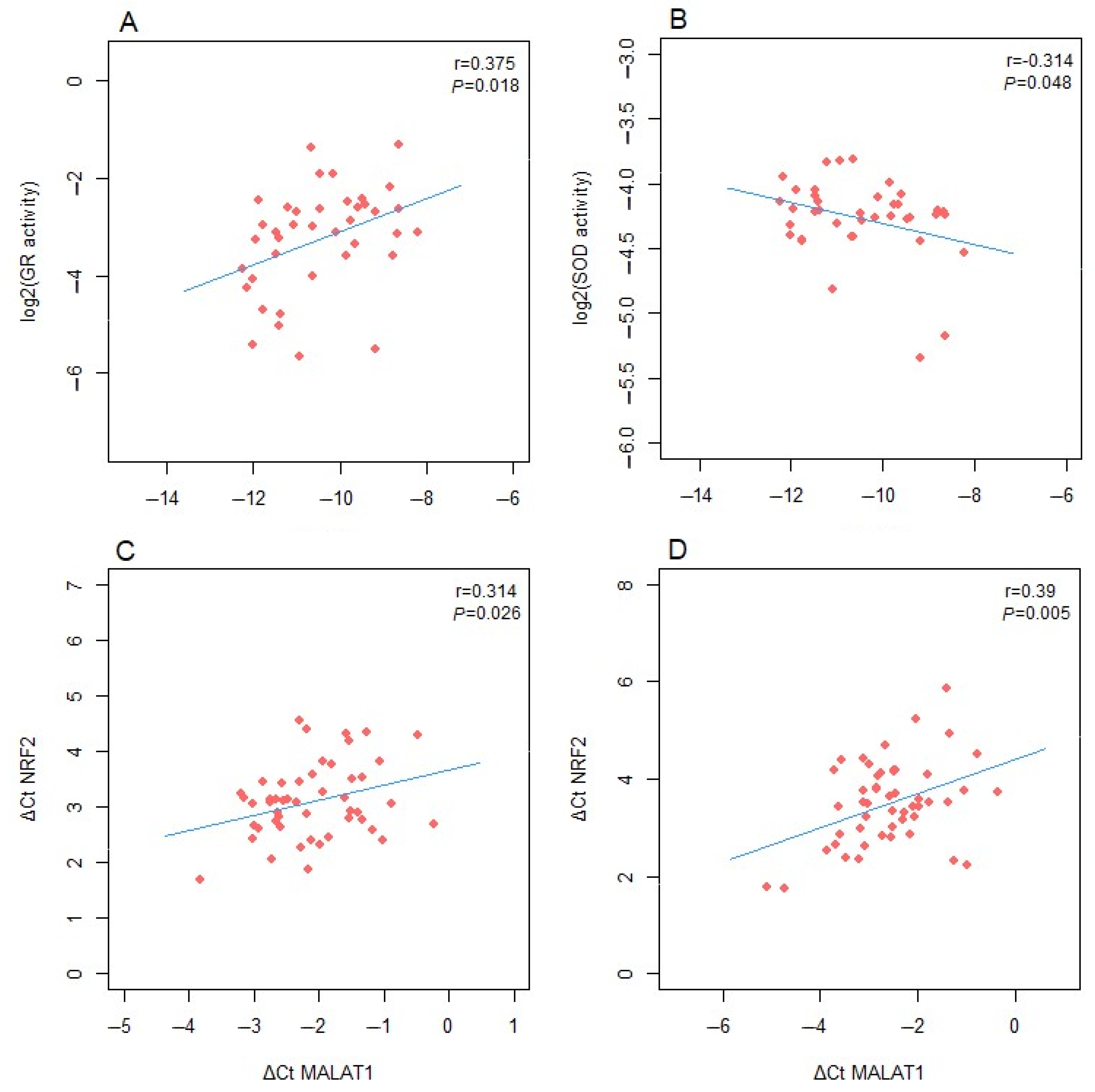 Antioxidants 13 01503 g004
