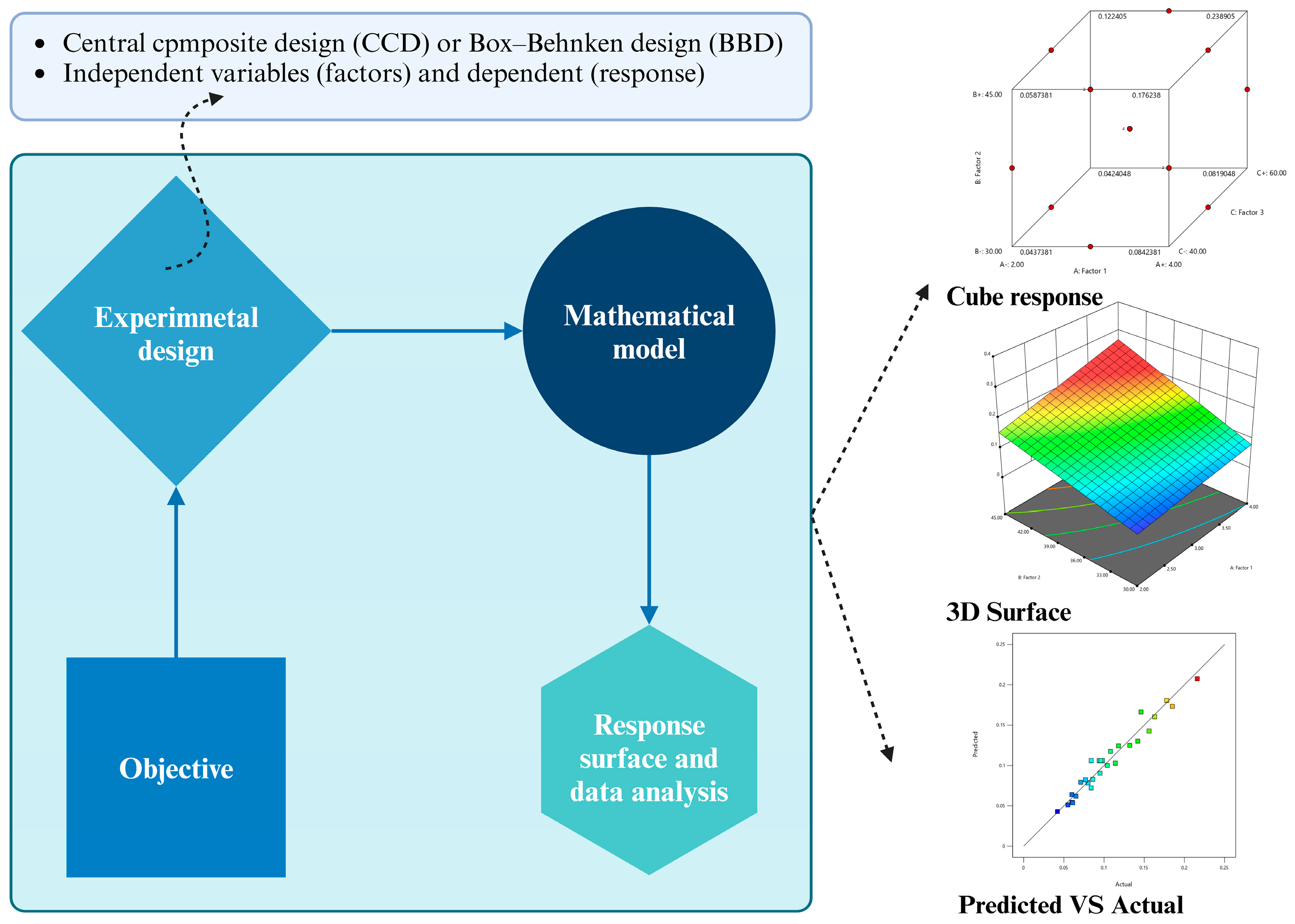 Antioxidants 13 01510 g001