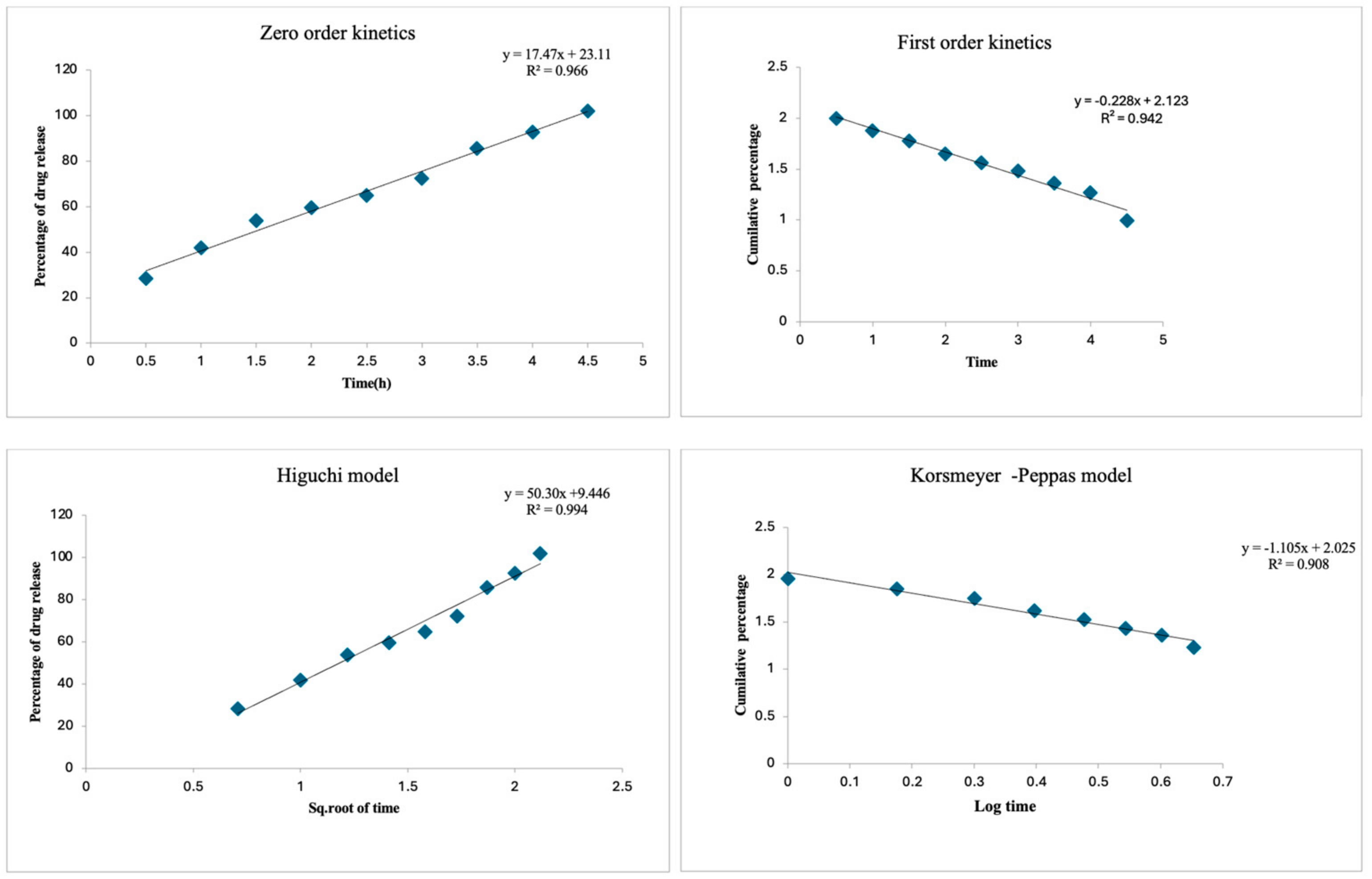 Antioxidants 13 01513 g003