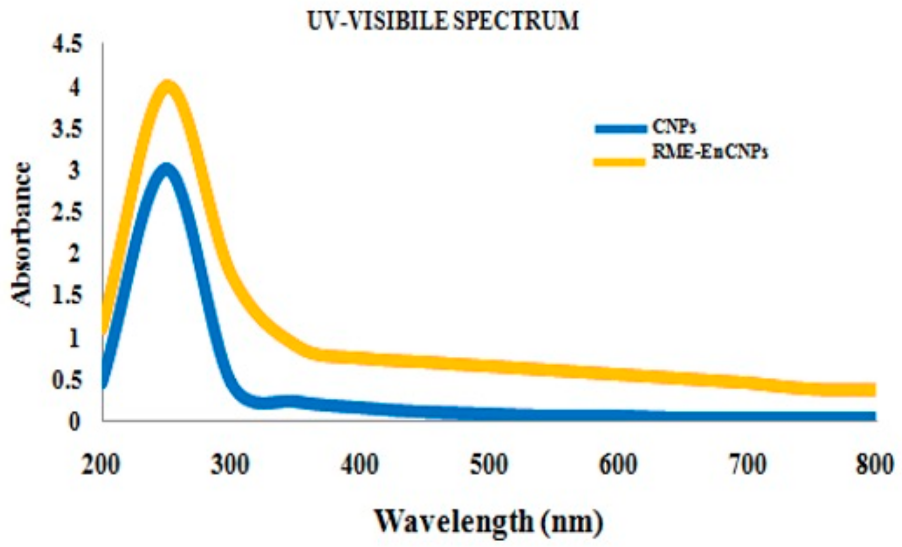 Antioxidants 13 01513 g004