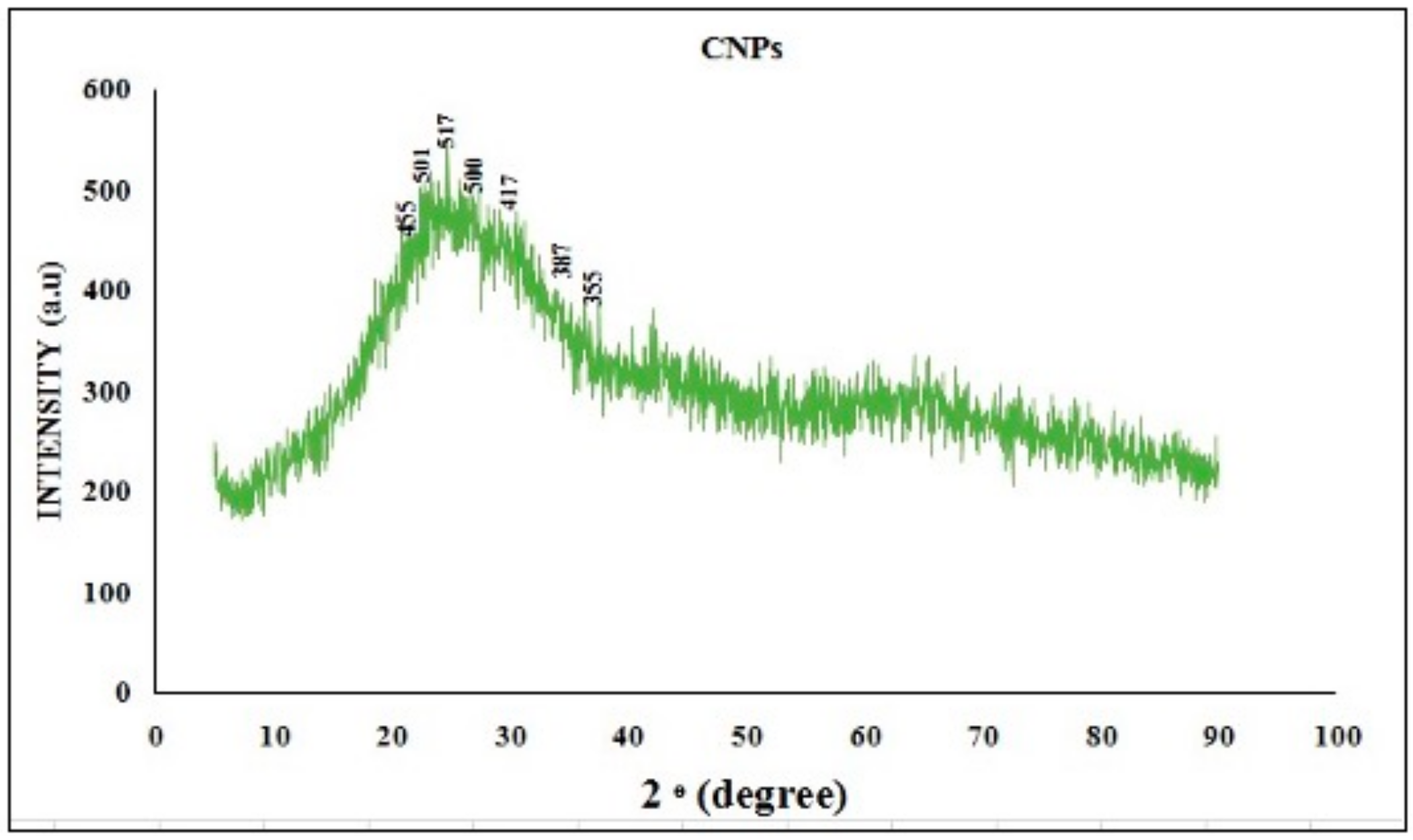 Antioxidants 13 01513 g006