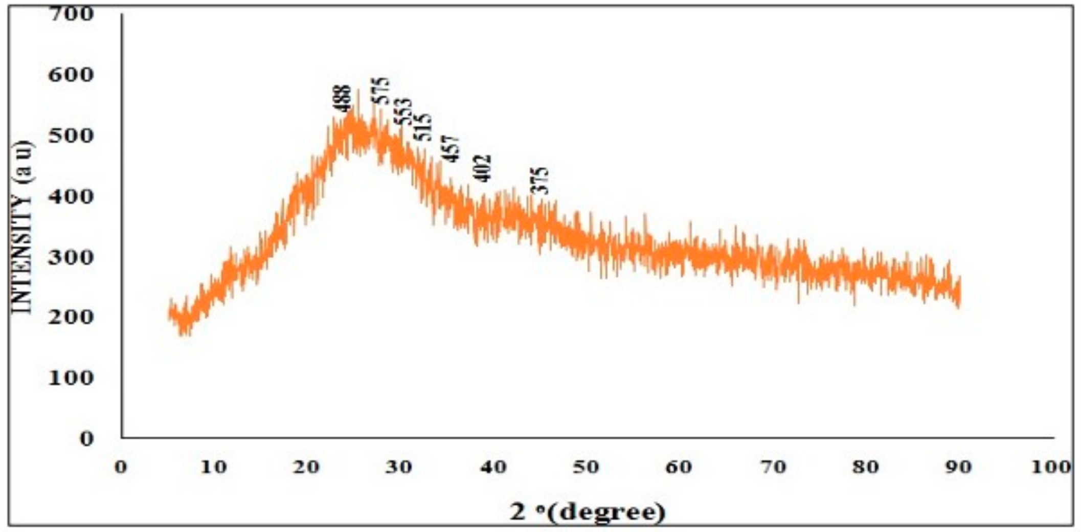 Antioxidants 13 01513 g007