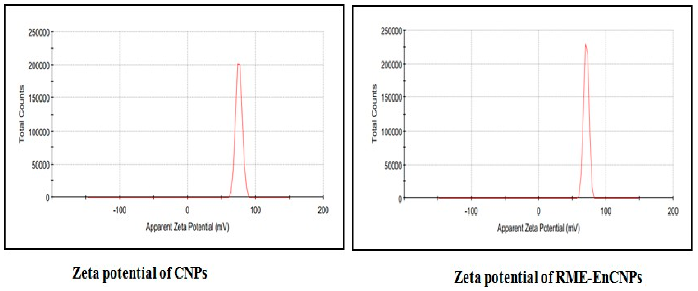 Antioxidants 13 01513 g009