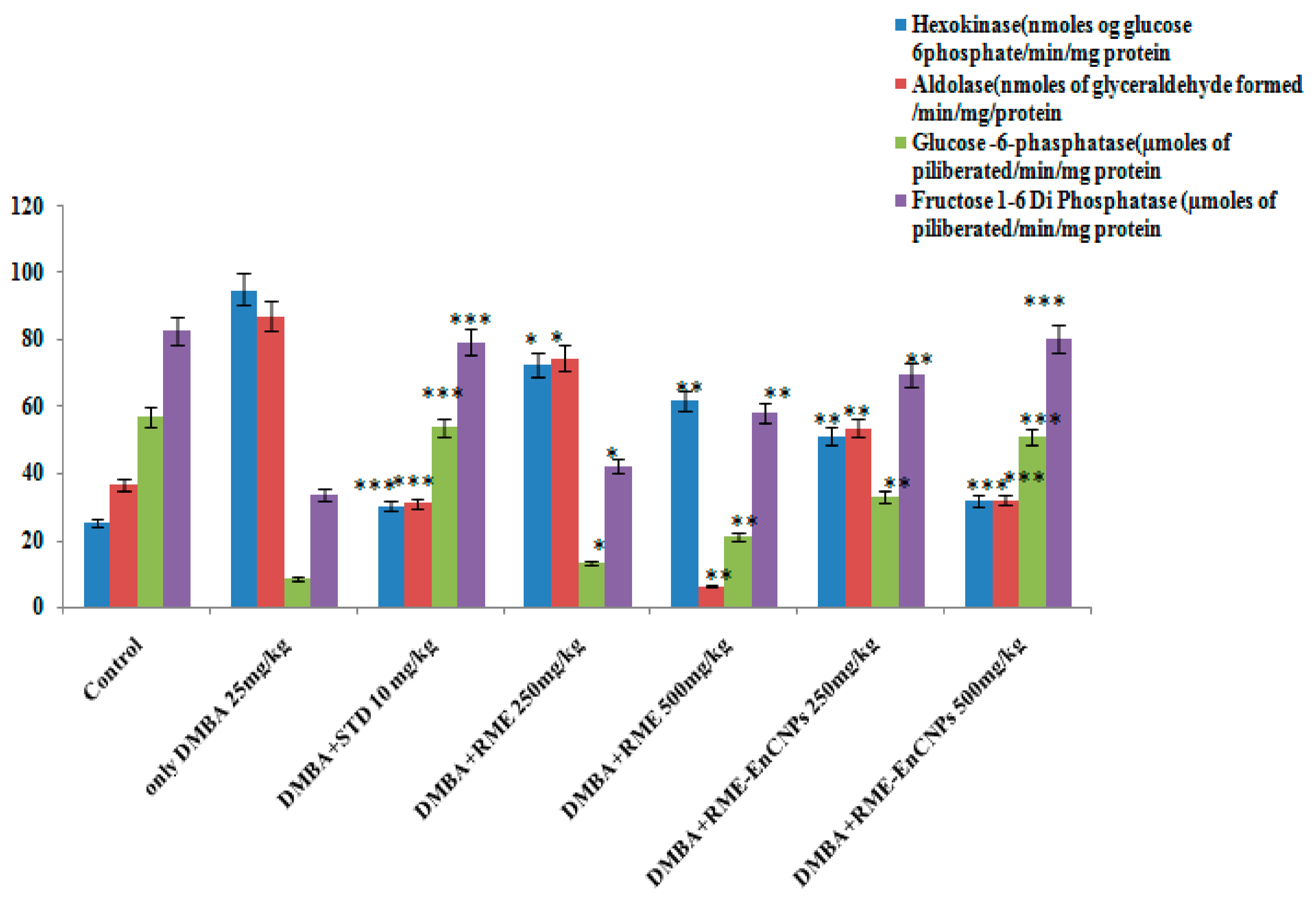 Antioxidants 13 01513 g010