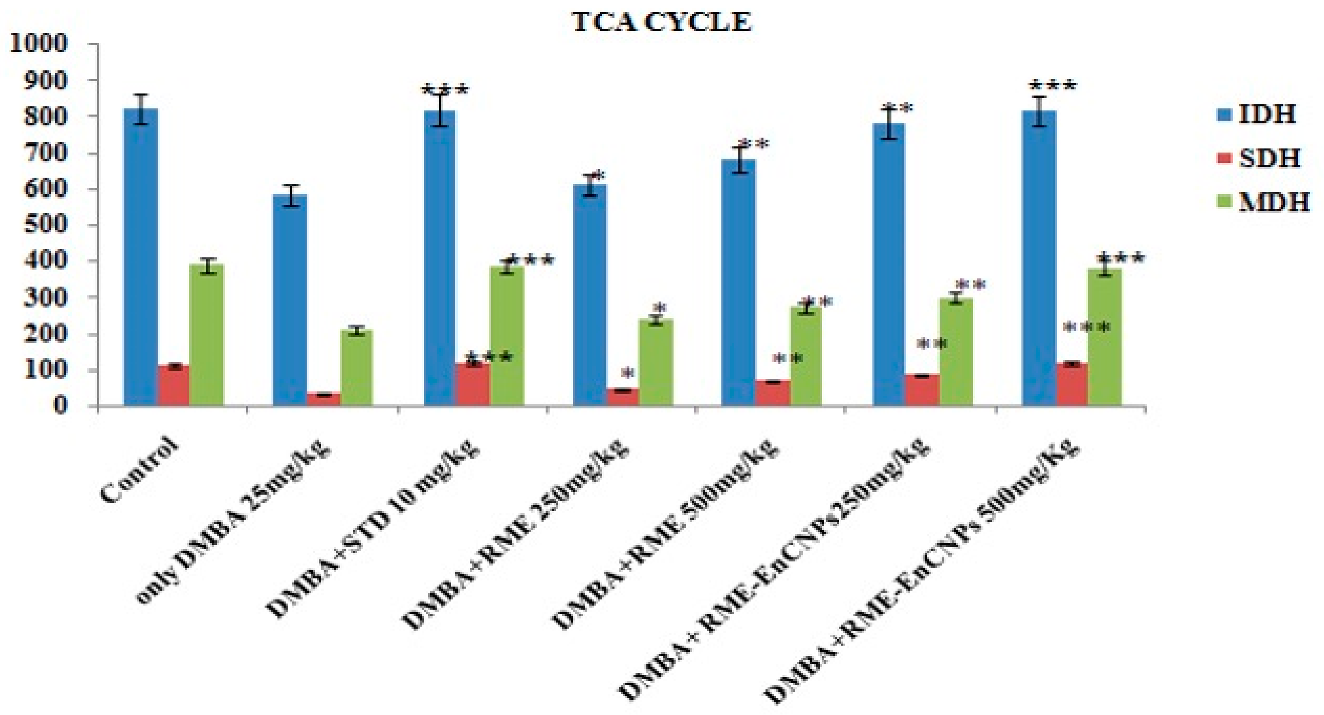 Antioxidants 13 01513 g011