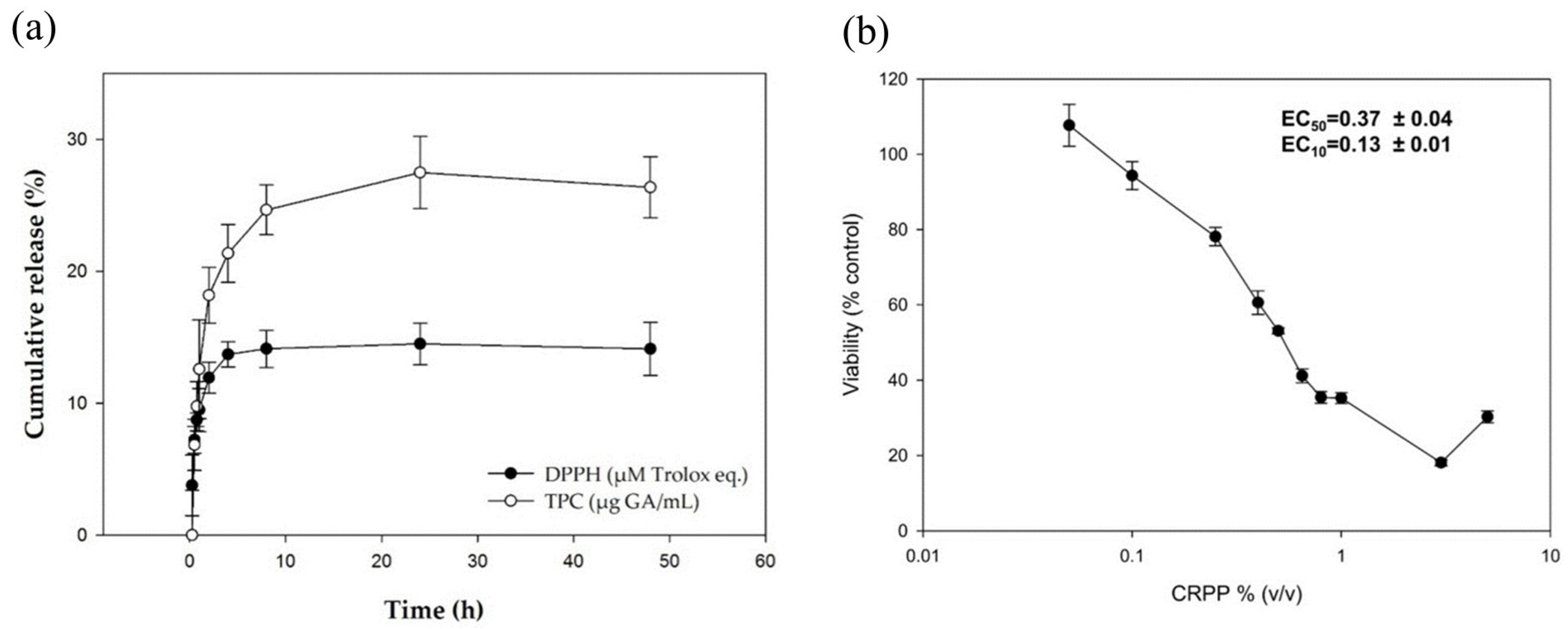 Antioxidants 13 01516 g006 Antioxidants 13 01516 g006