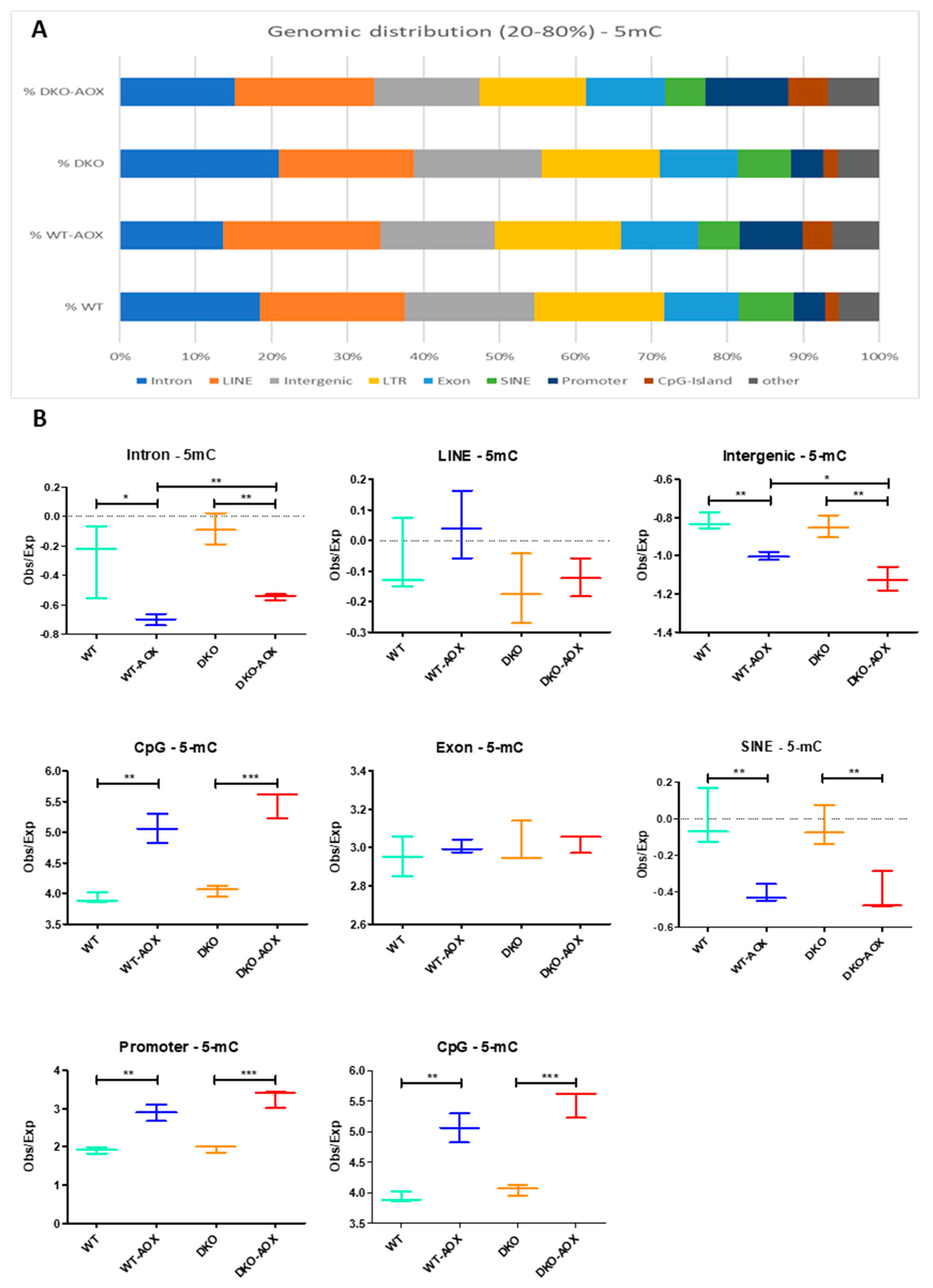 Antioxidants 13 01520 g003