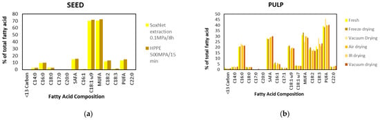 Antioxidants 13 01521 g005