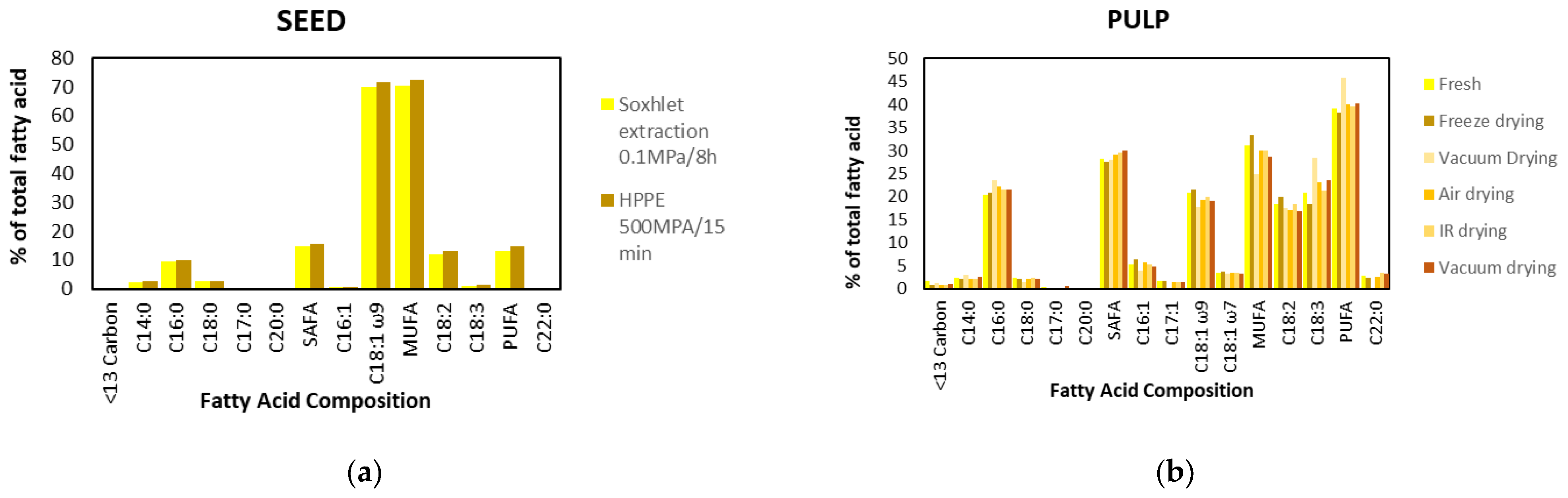 Antioxidants 13 01521 g005