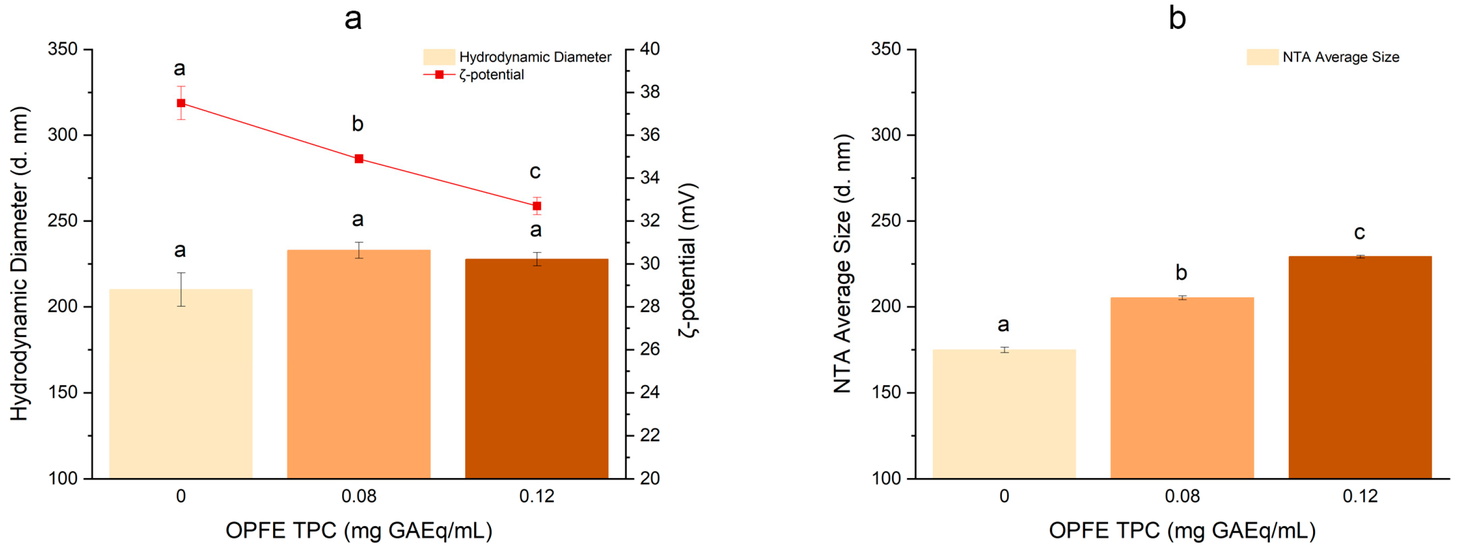 Antioxidants 13 01522 g002