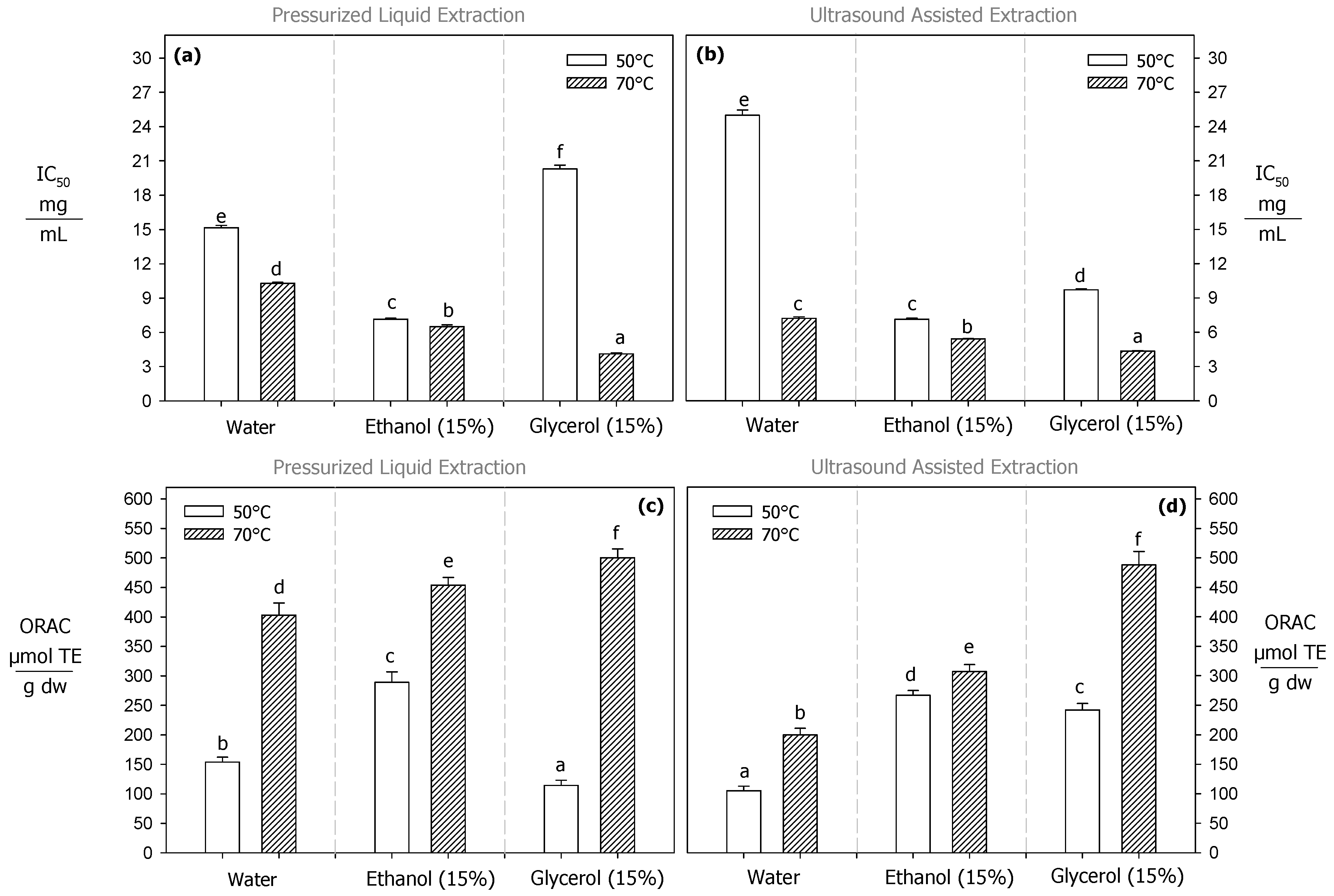 Antioxidants 13 01523 g002