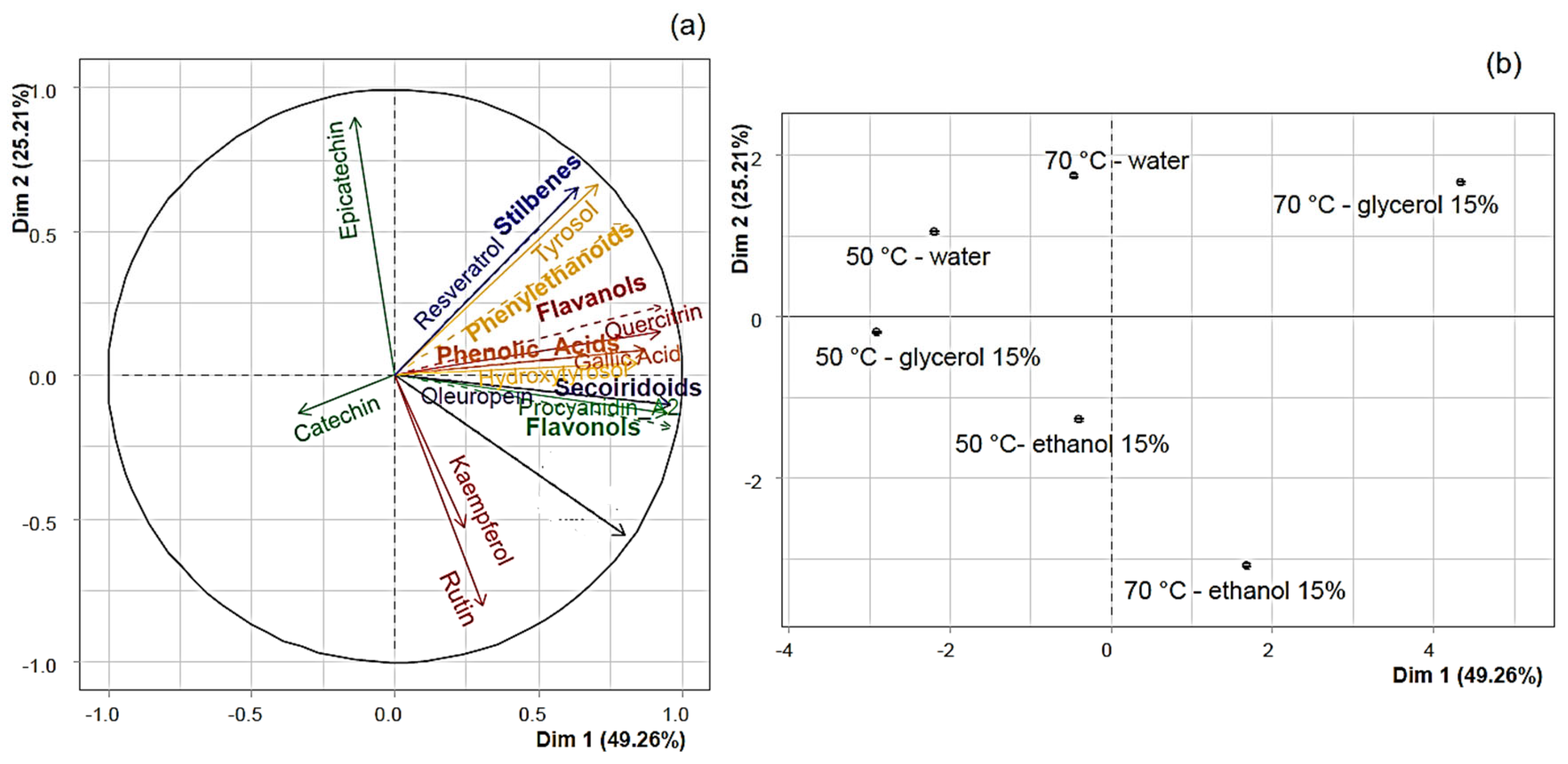 Antioxidants 13 01523 g003a