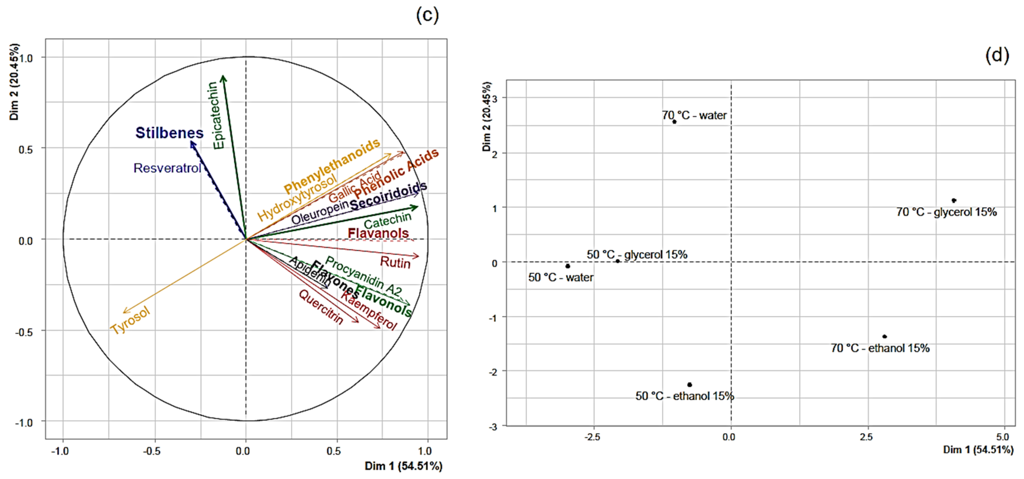 Antioxidants 13 01523 g003b