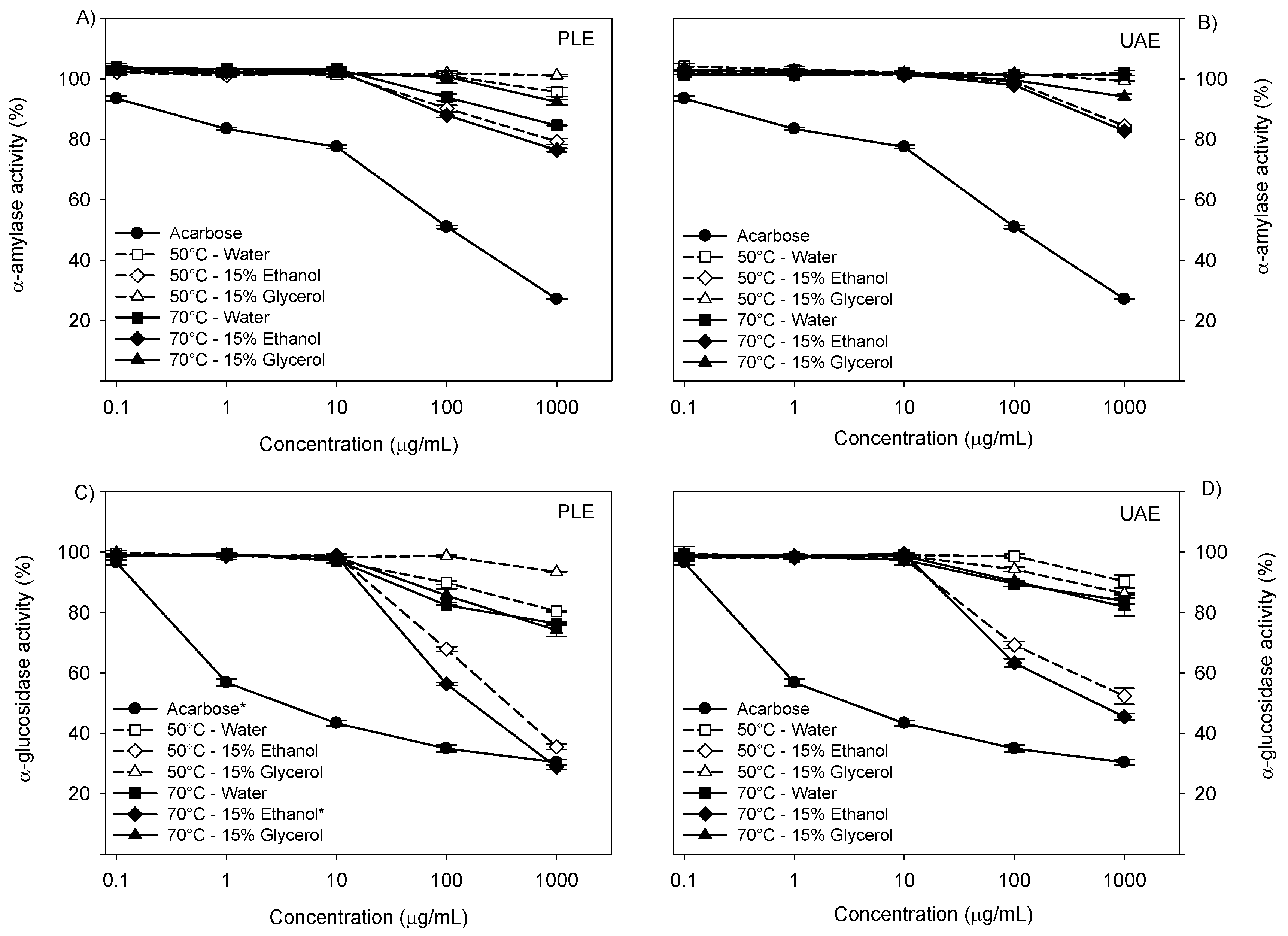Antioxidants 13 01523 g004