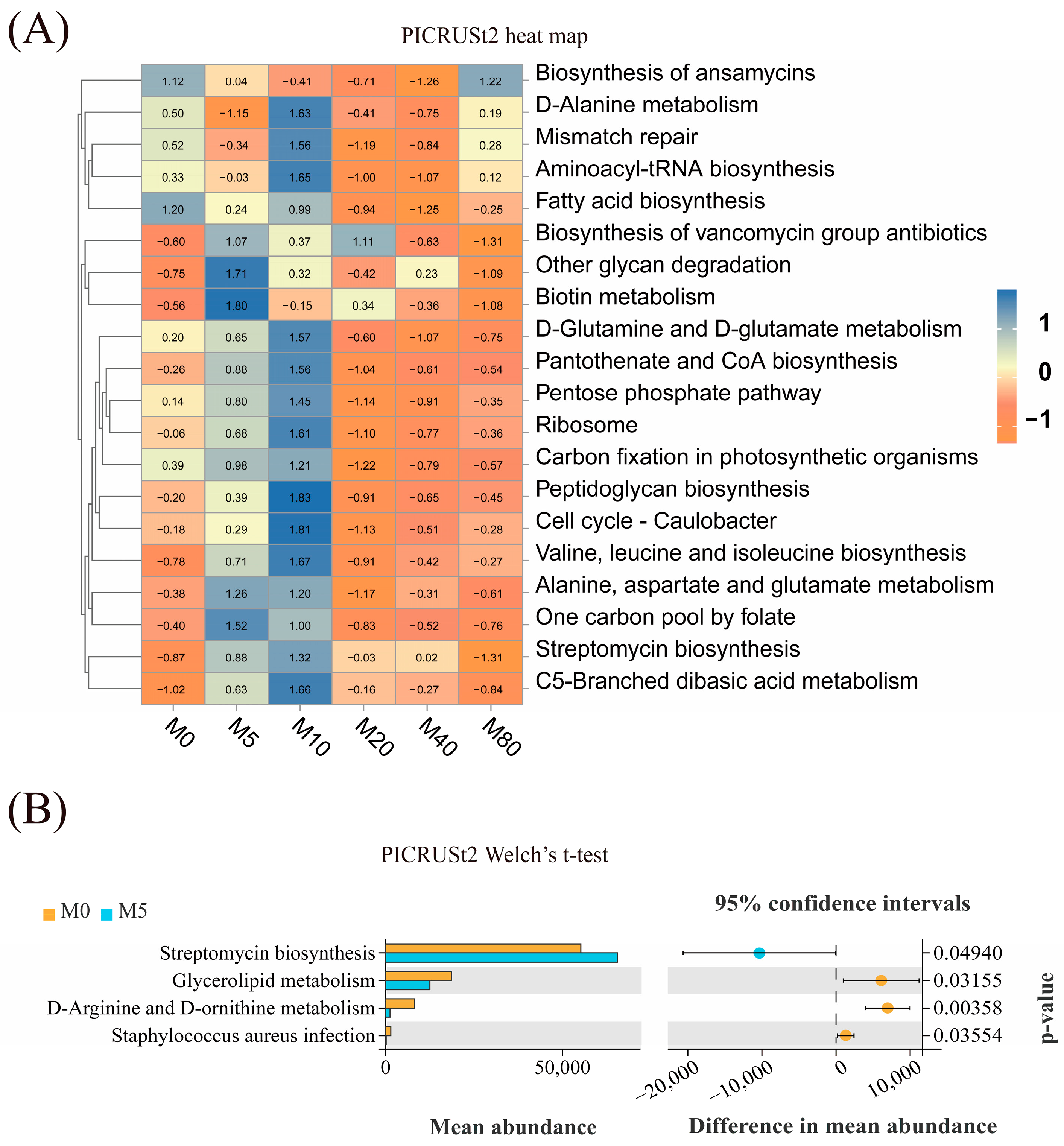 Antioxidants 13 01524 g006