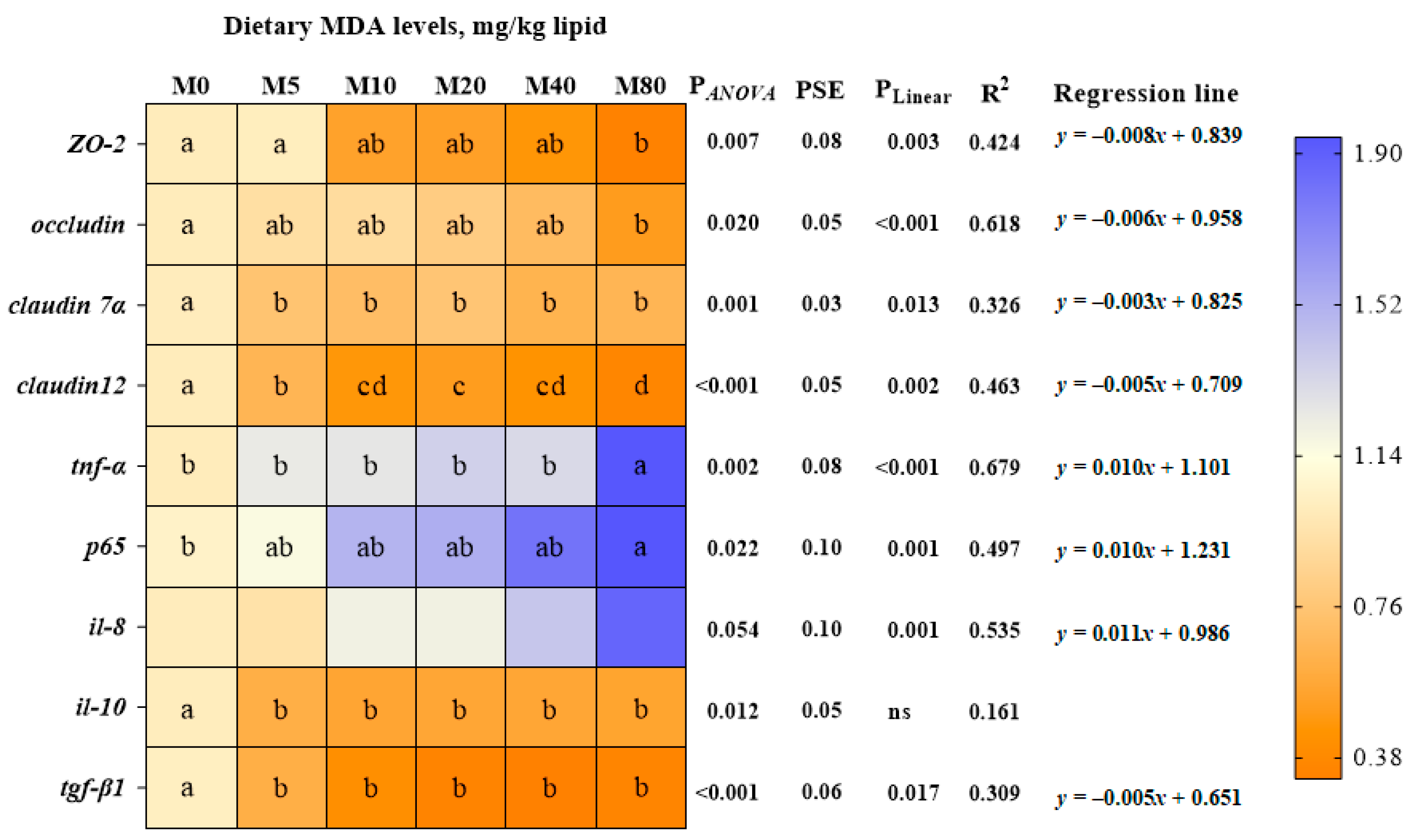 Antioxidants 13 01524 g008