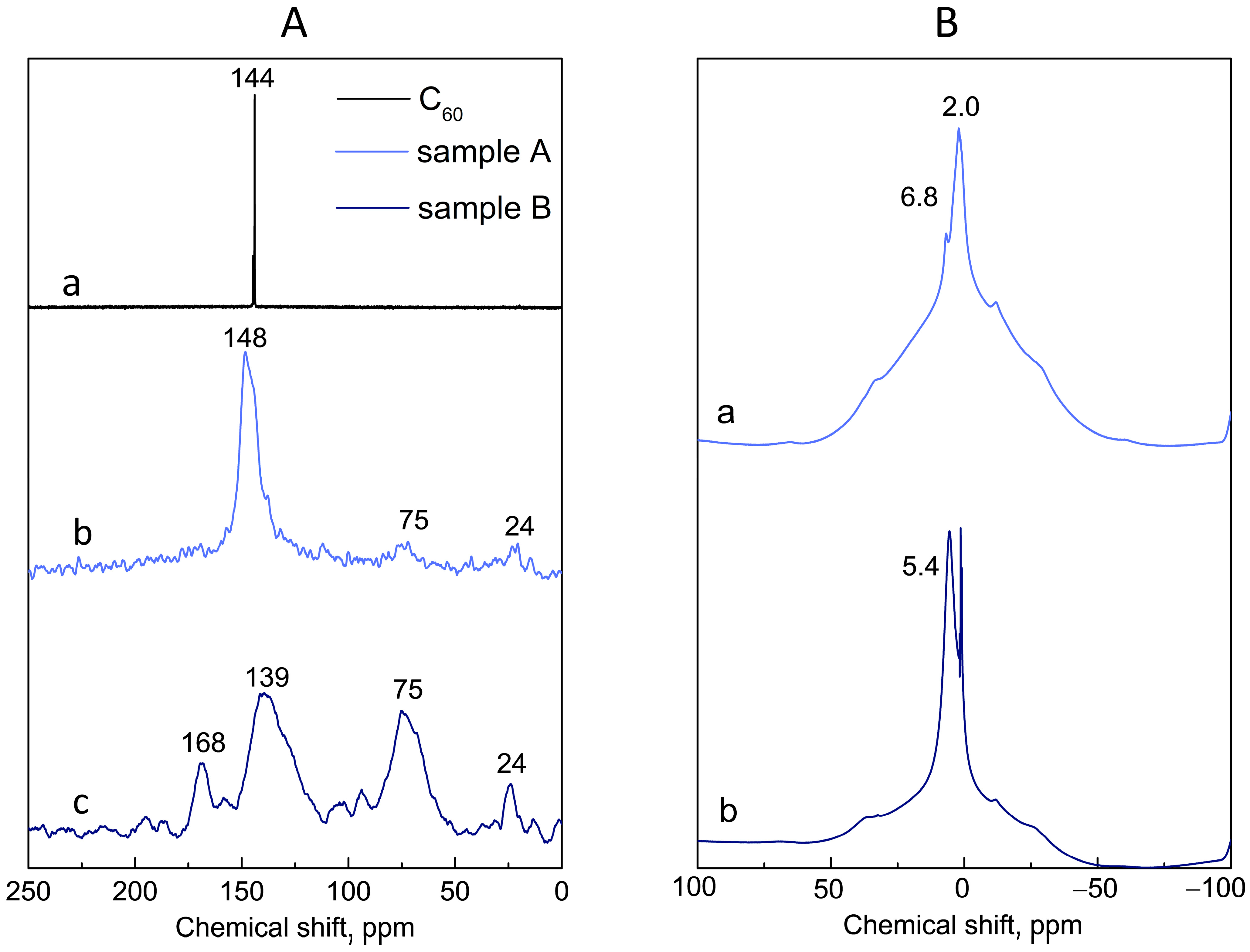 Antioxidants 13 01525 g002