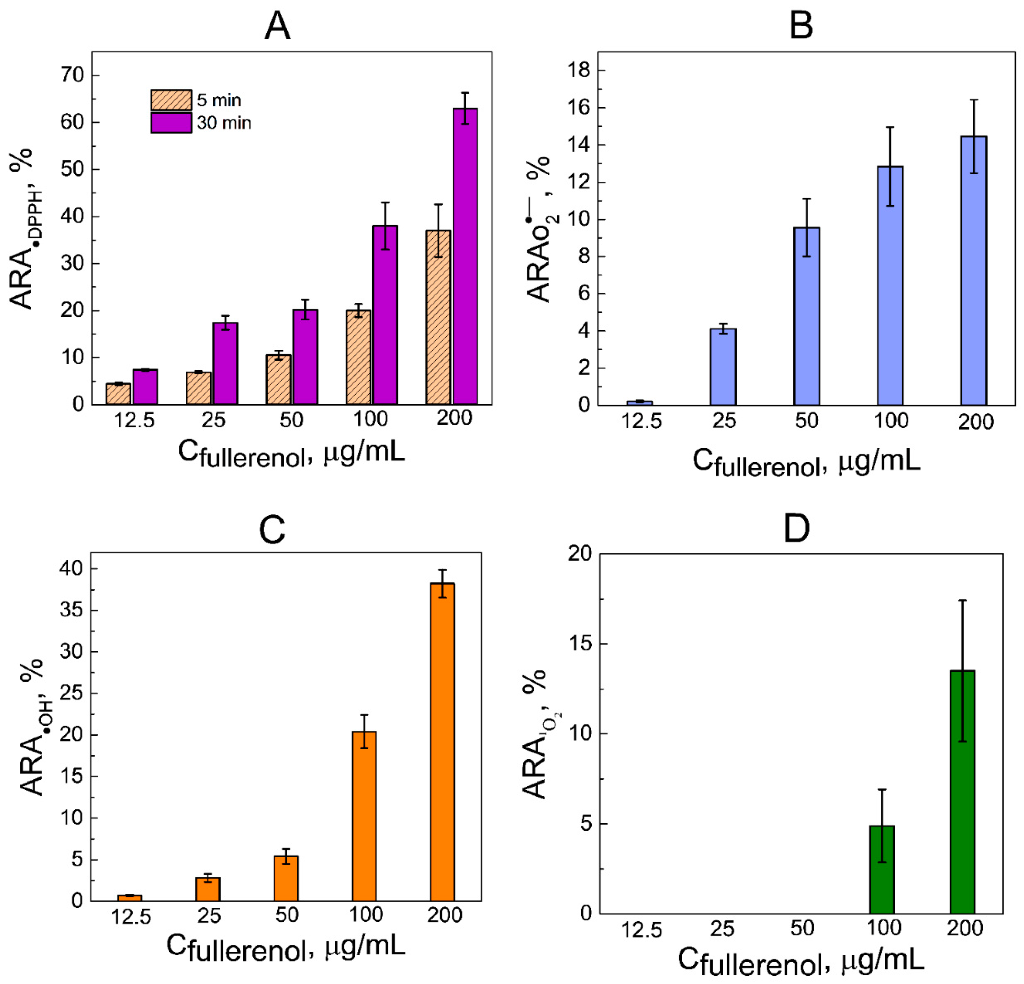 Antioxidants 13 01525 g004