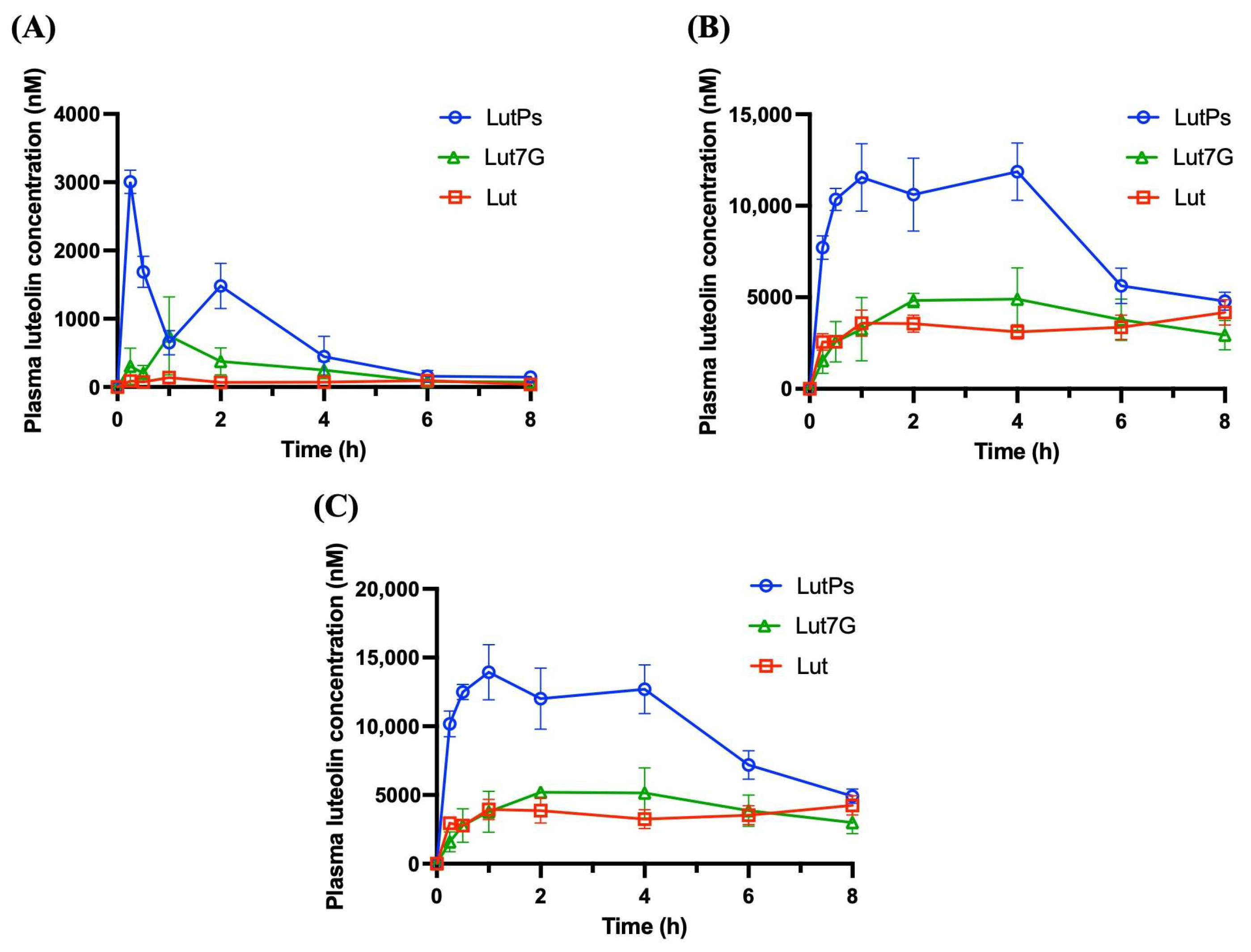 Antioxidants 13 01530 g004