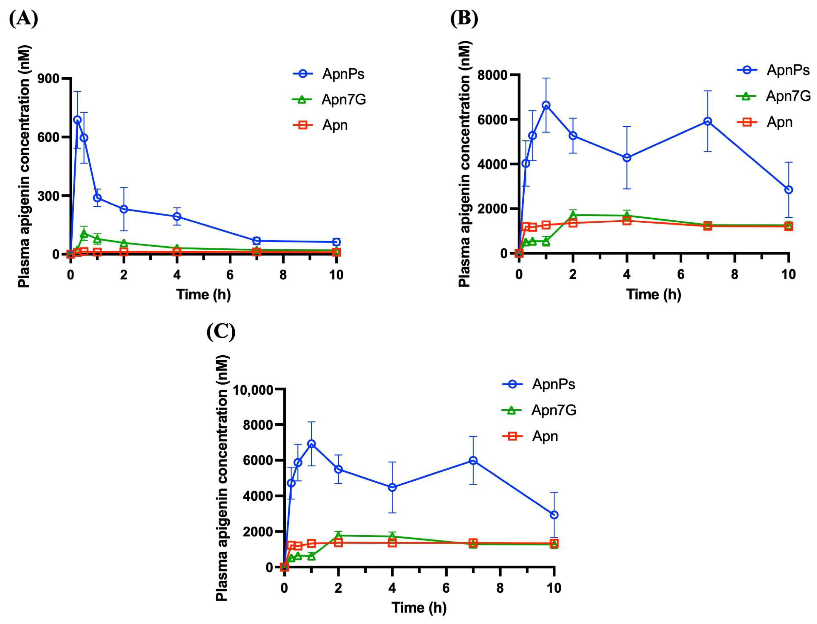 Antioxidants 13 01530 g005