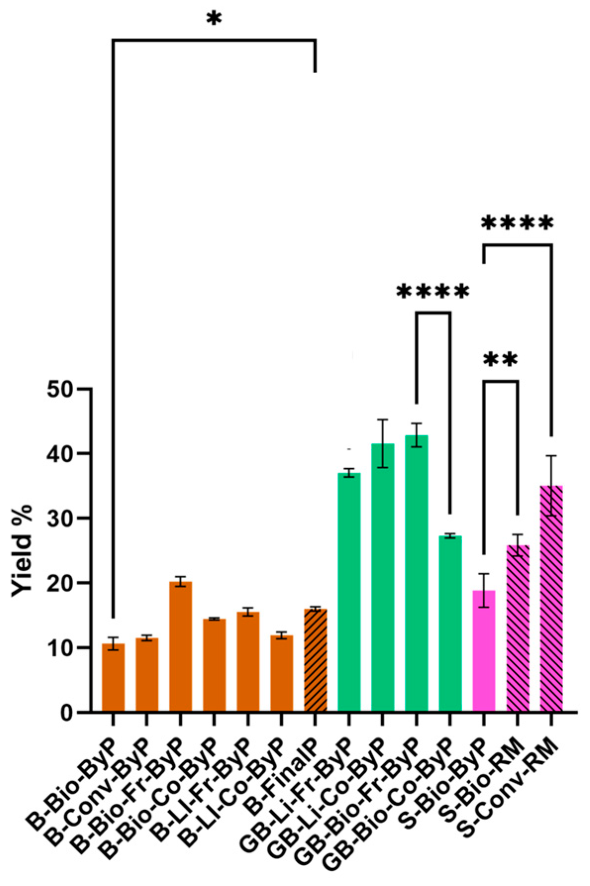 Antioxidants 13 01531 g001