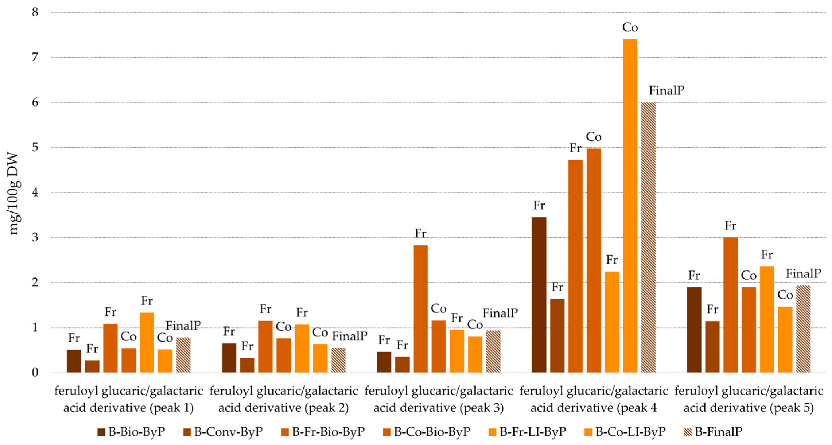 Antioxidants 13 01531 g006
