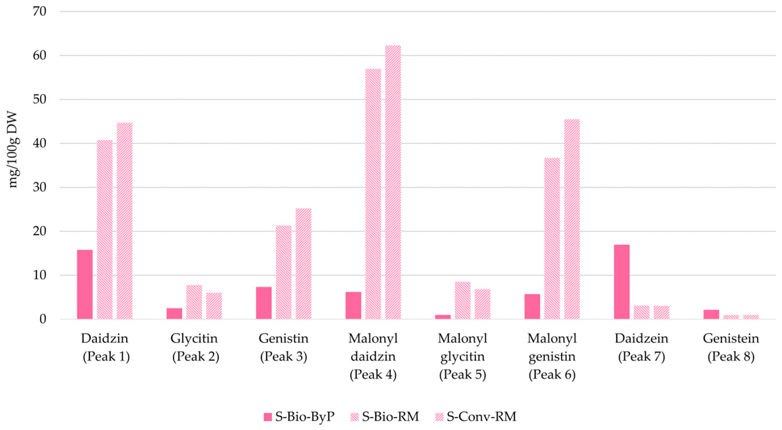 Antioxidants 13 01531 g008