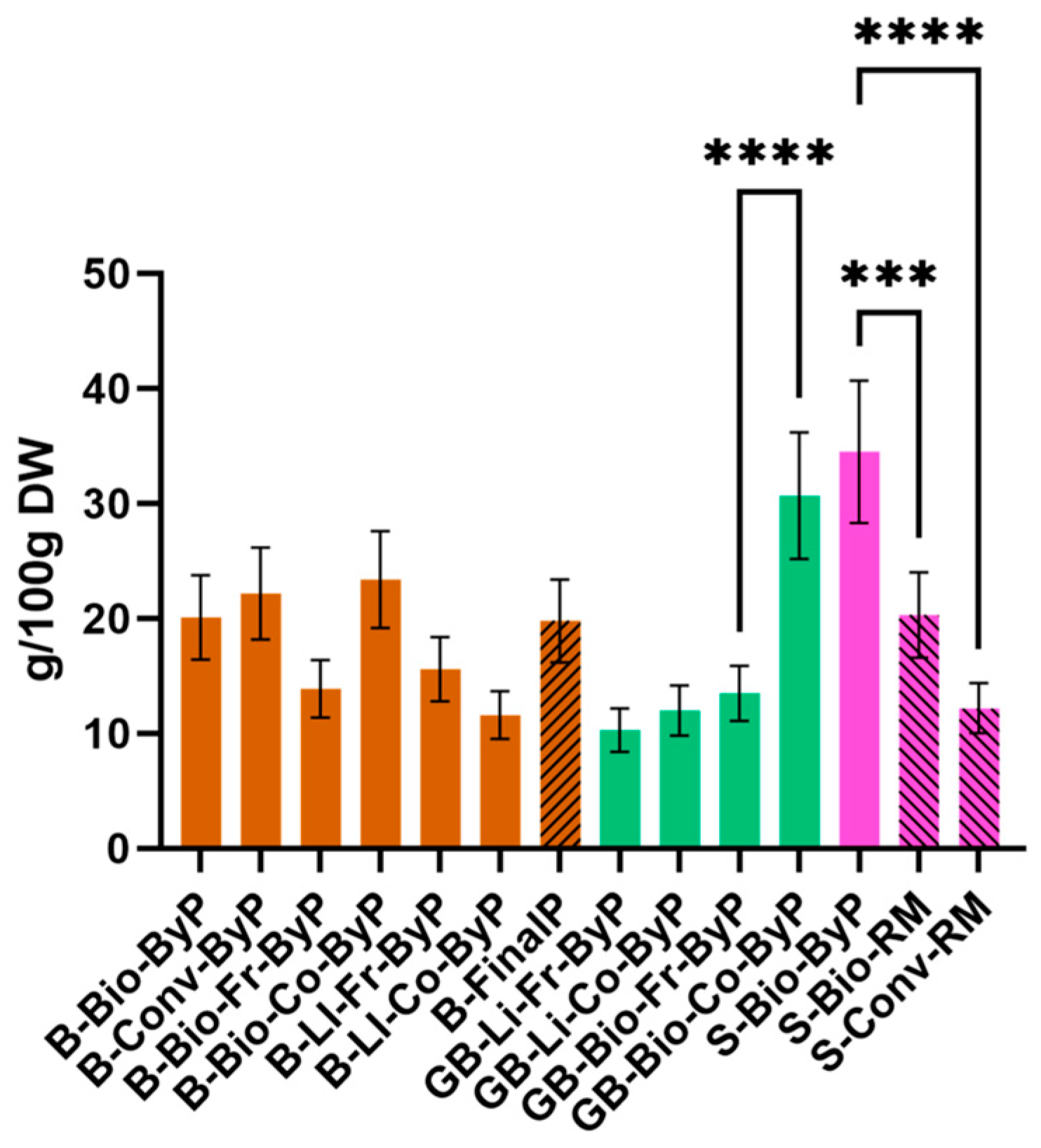 Antioxidants 13 01531 g011