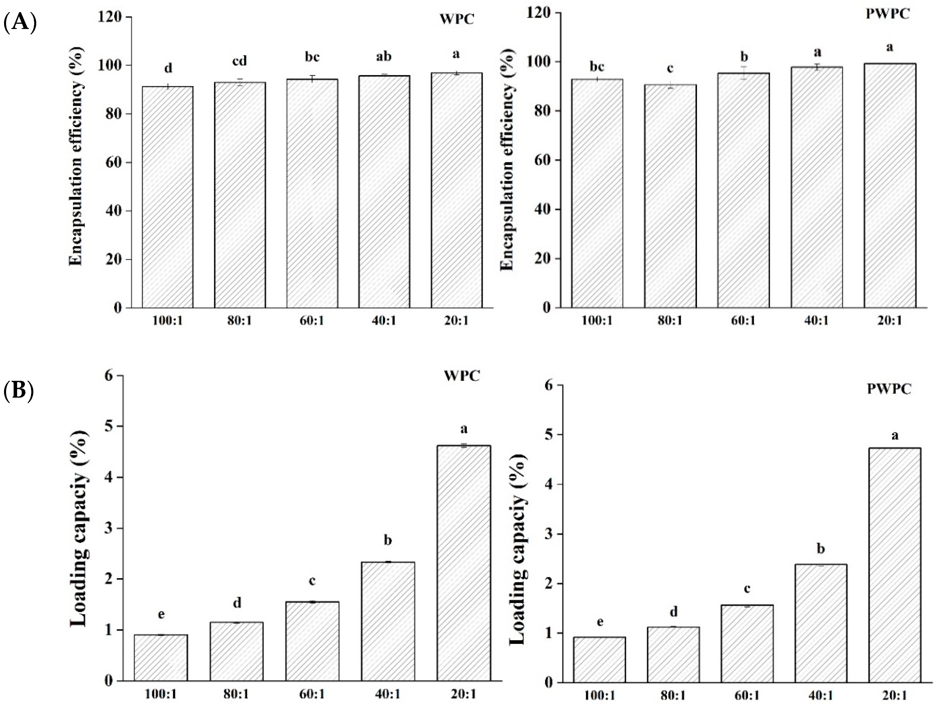 Antioxidants 13 01535 g002