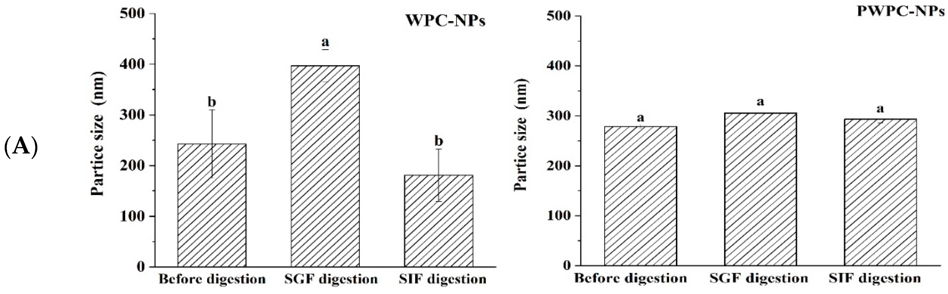 Antioxidants 13 01535 g006a