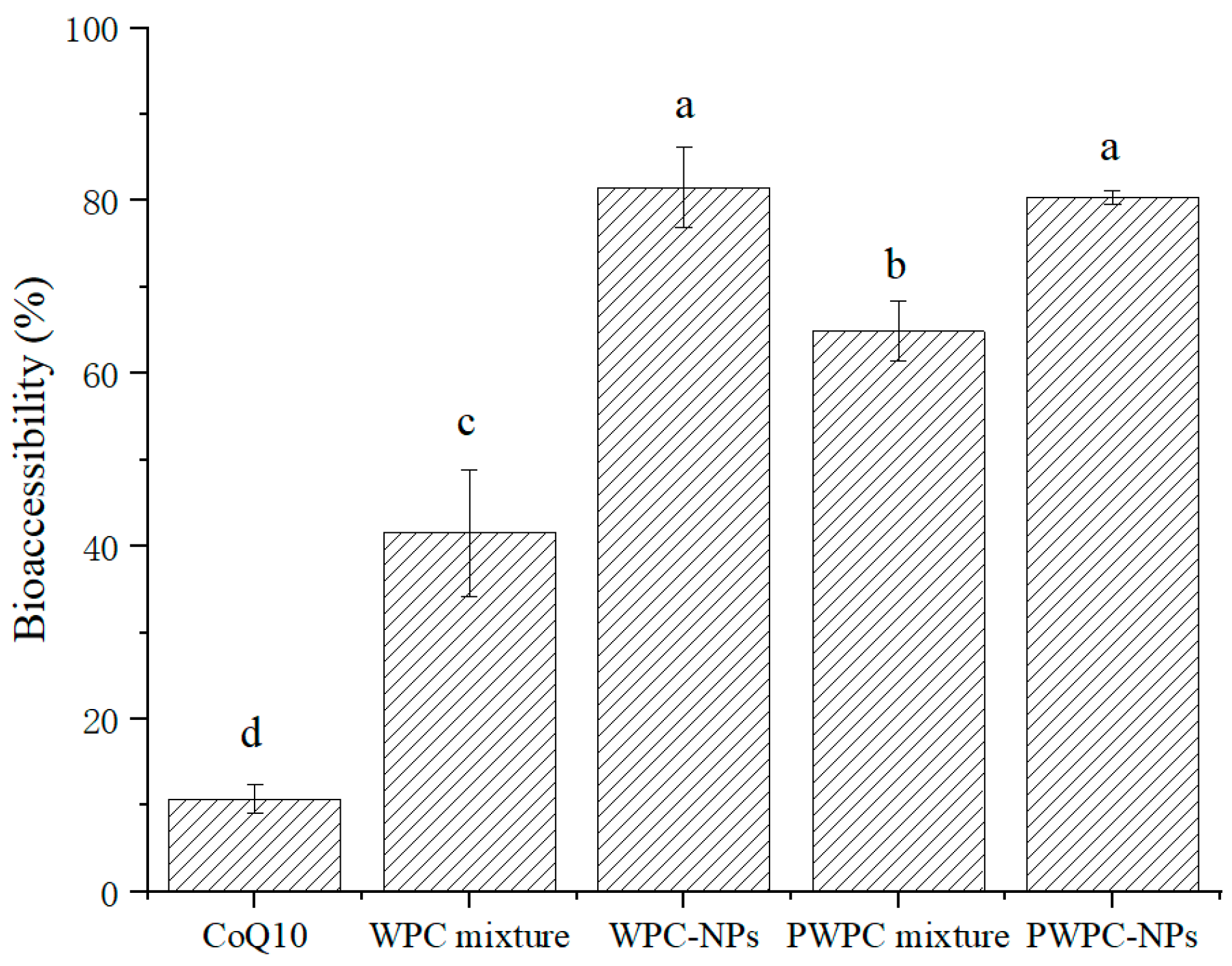Antioxidants 13 01535 g007